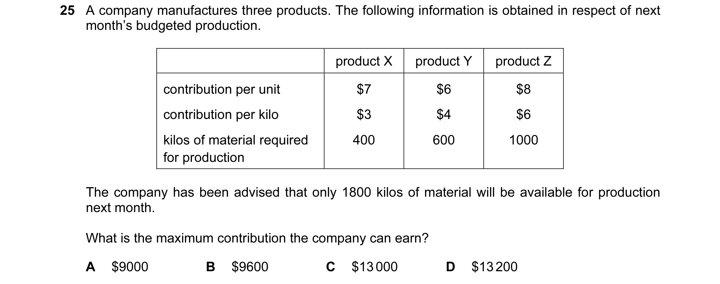 Question 261: A company manufactures three products. The following information is obtained in respect of next month’s budgeted production. product X prod…