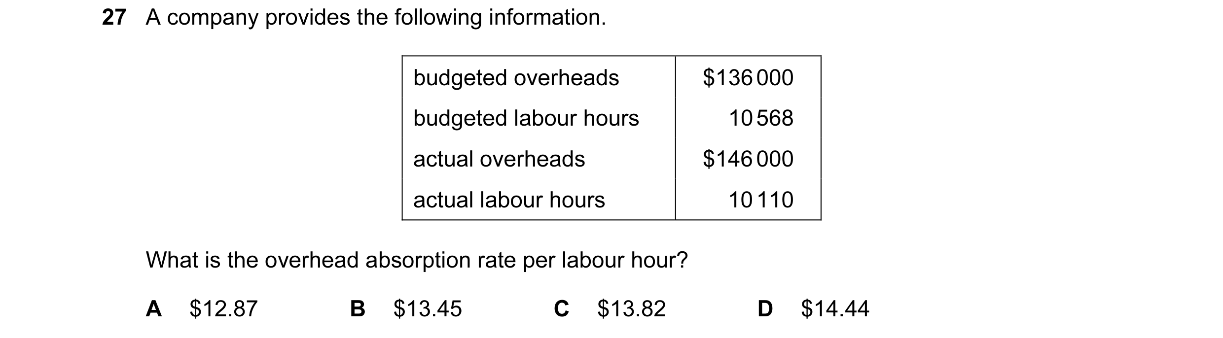 Question 263: A company provides the following information. budgeted overheads $136 000 budgeted labour hours 10 568 actual overheads $146 000 actual lab…