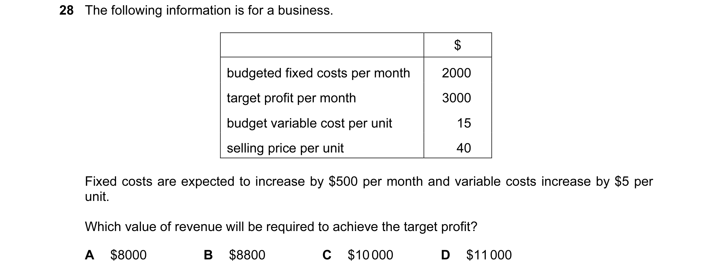 Question 203: The following information is for a business. $ budgeted fixed costs per month 2000 target profit per month 3000 budget variable cost per un…
