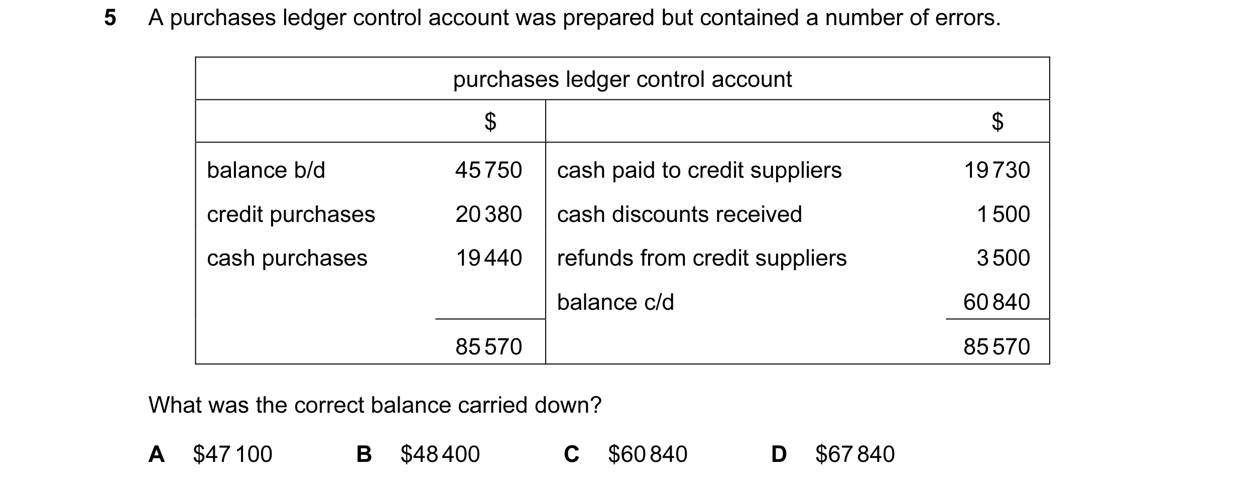 Question 189: A purchases ledger control account was prepared but contained a number of errors. purchases ledger control account $ $ balance b/d 45 750 c…