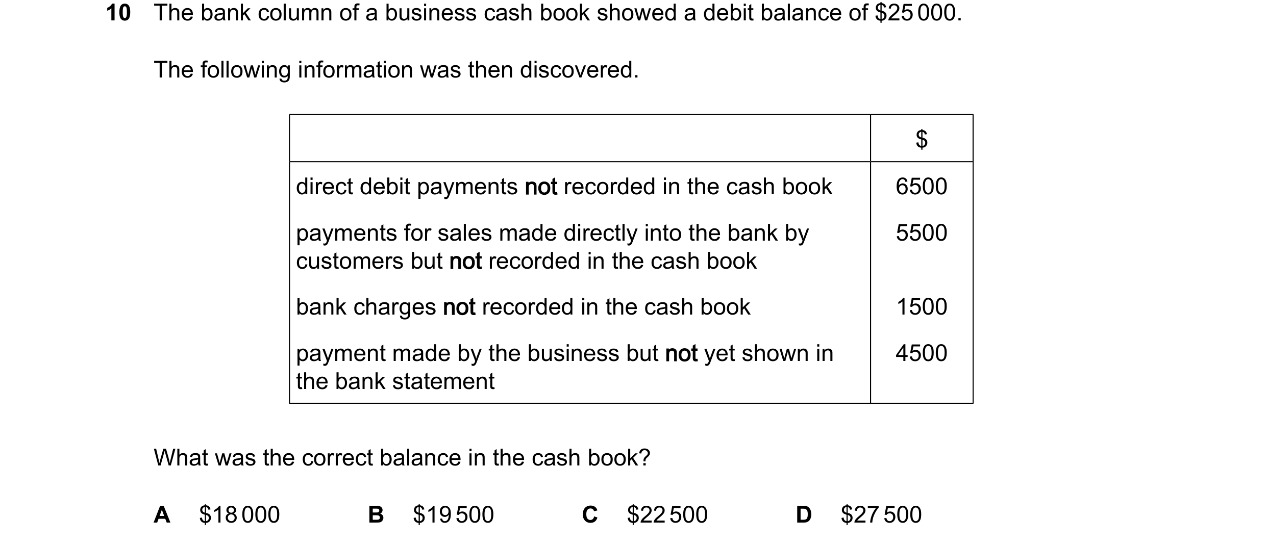 Question 396: The bank column of a business cash book showed a debit balance of $25000. The following information was then discovered. $ direct debit pay…