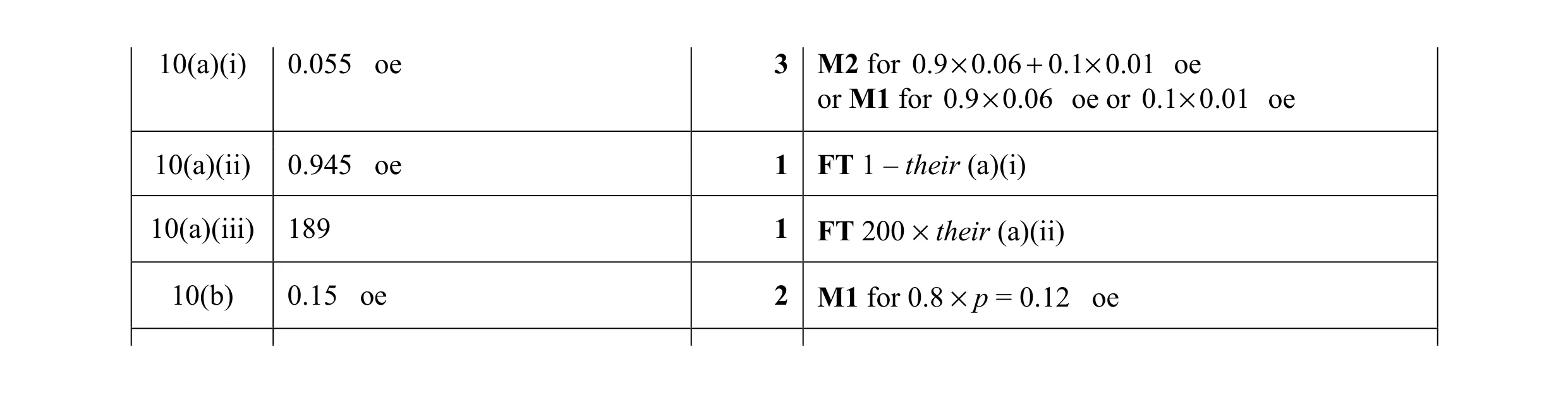 Mark scheme for question 26
