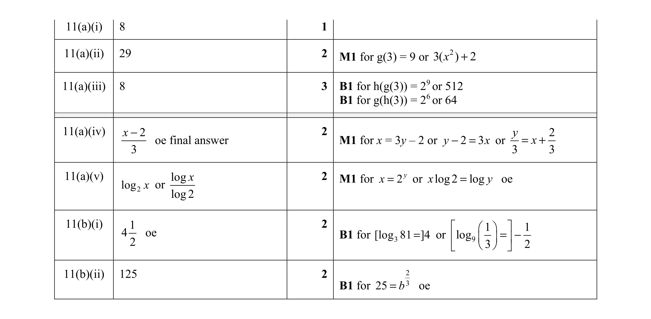 Mark scheme for question 26