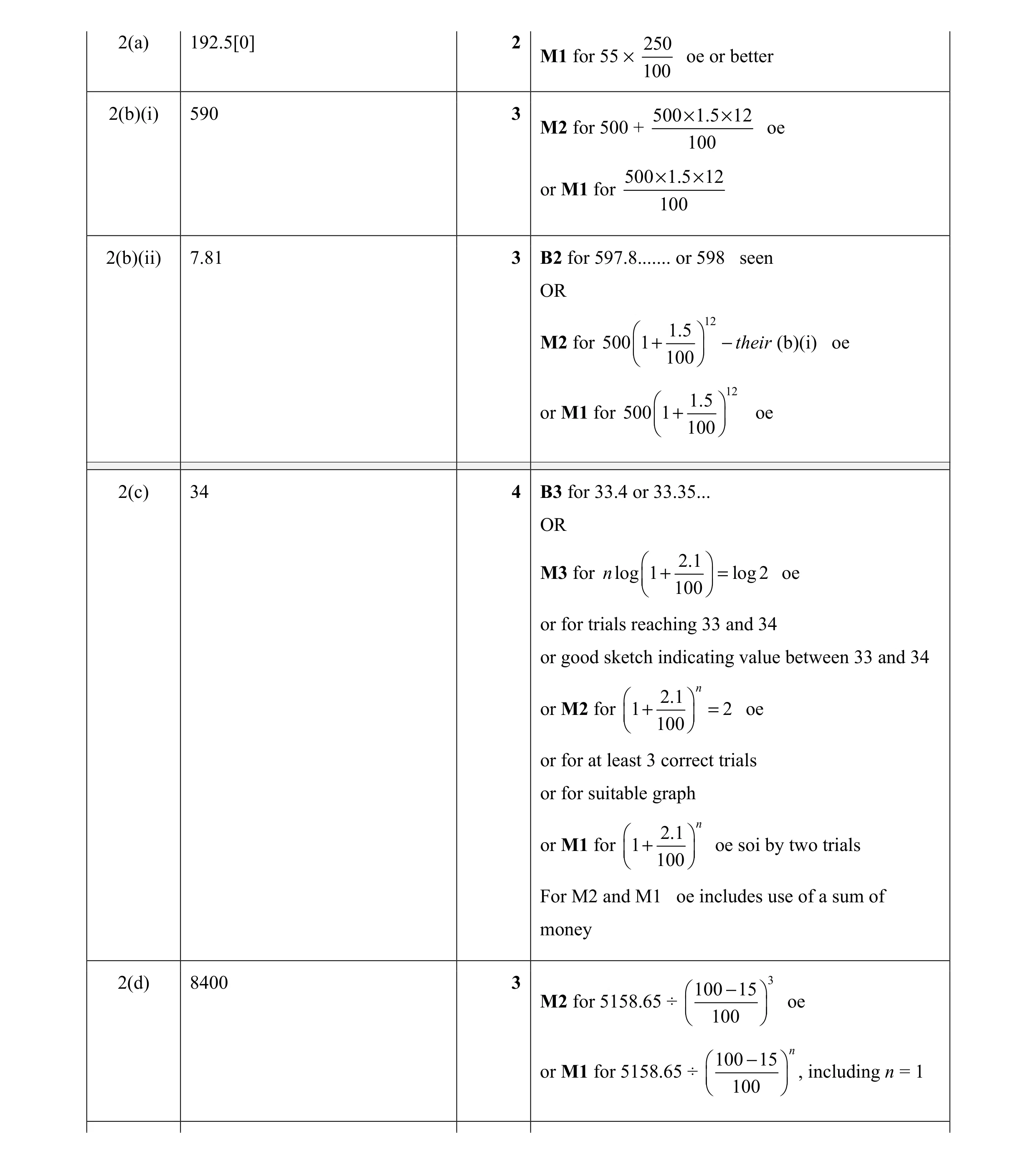 Mark scheme for question 21