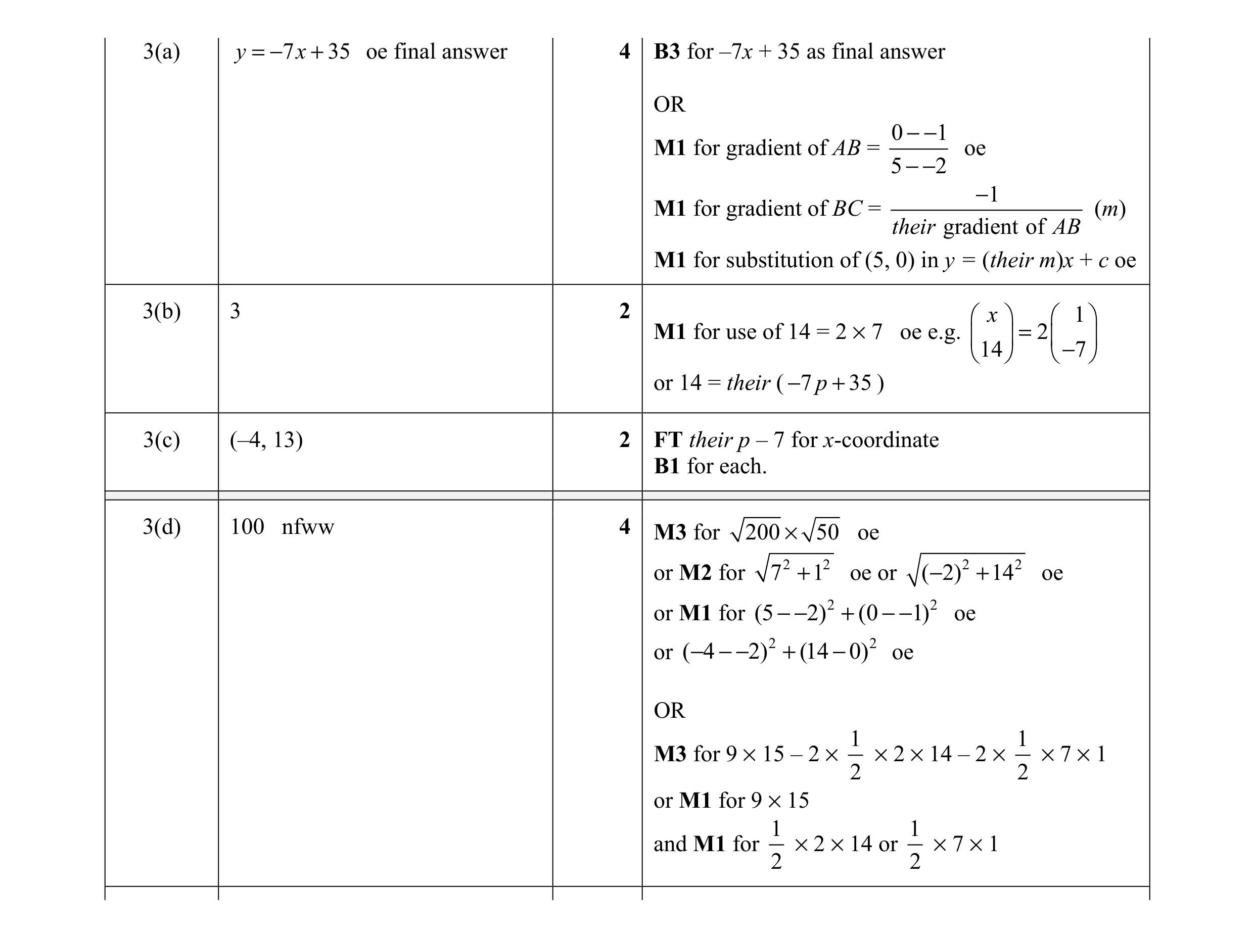 Mark scheme for question 10