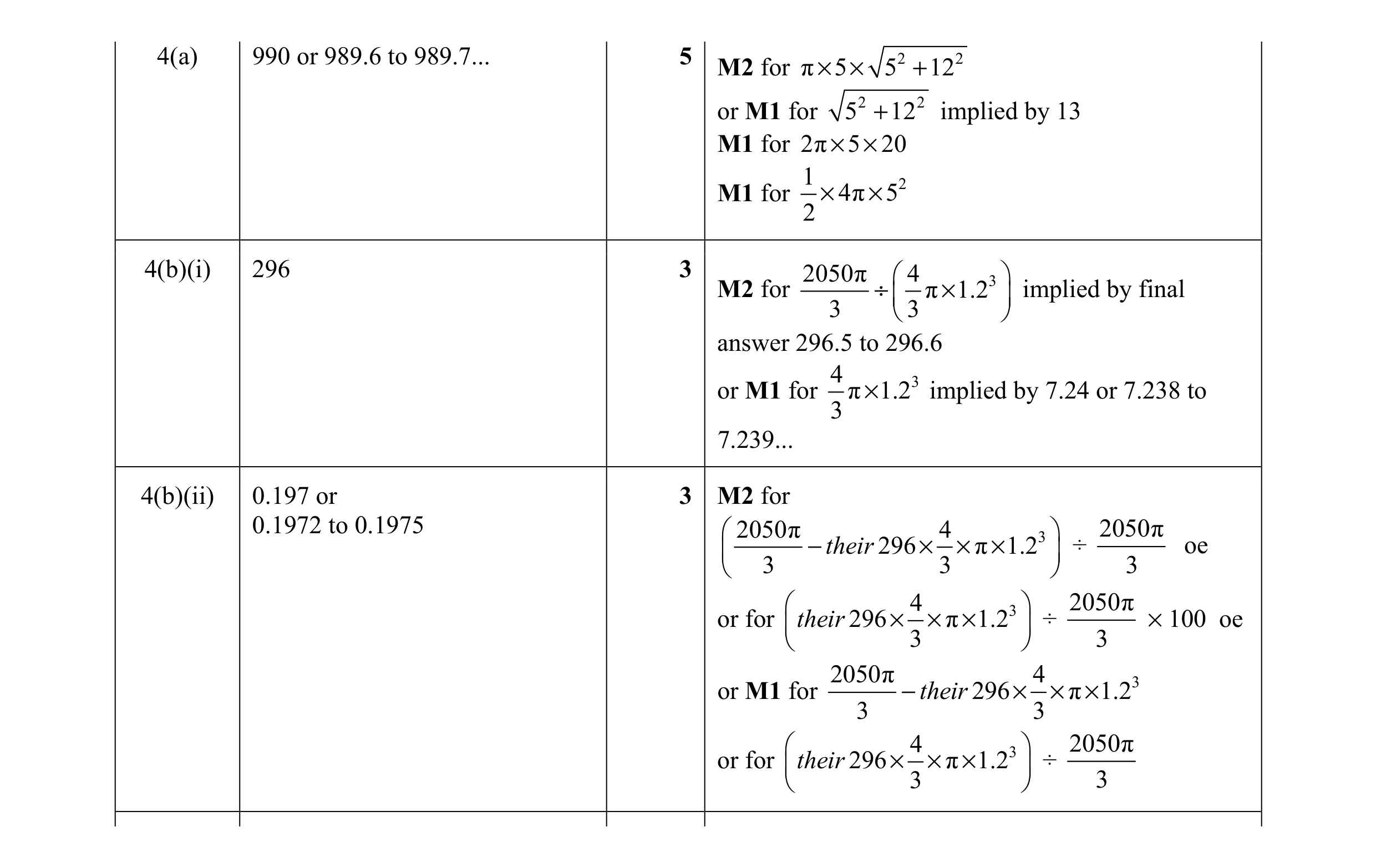 Mark scheme for question 18