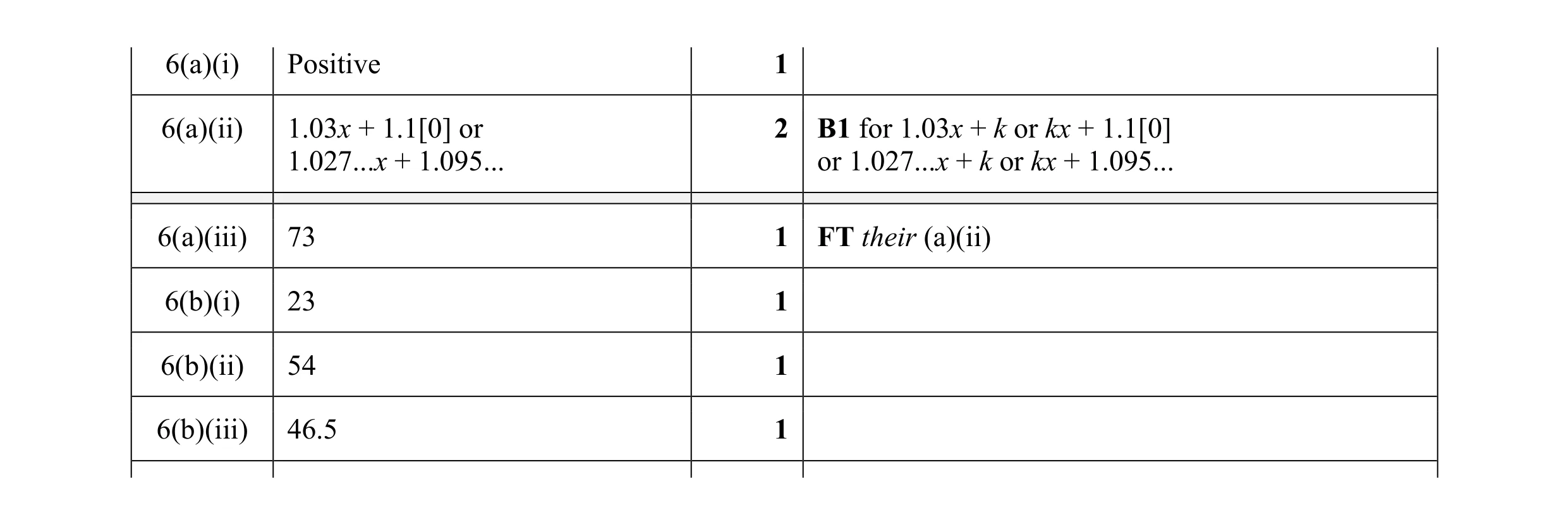 Mark scheme for question 13