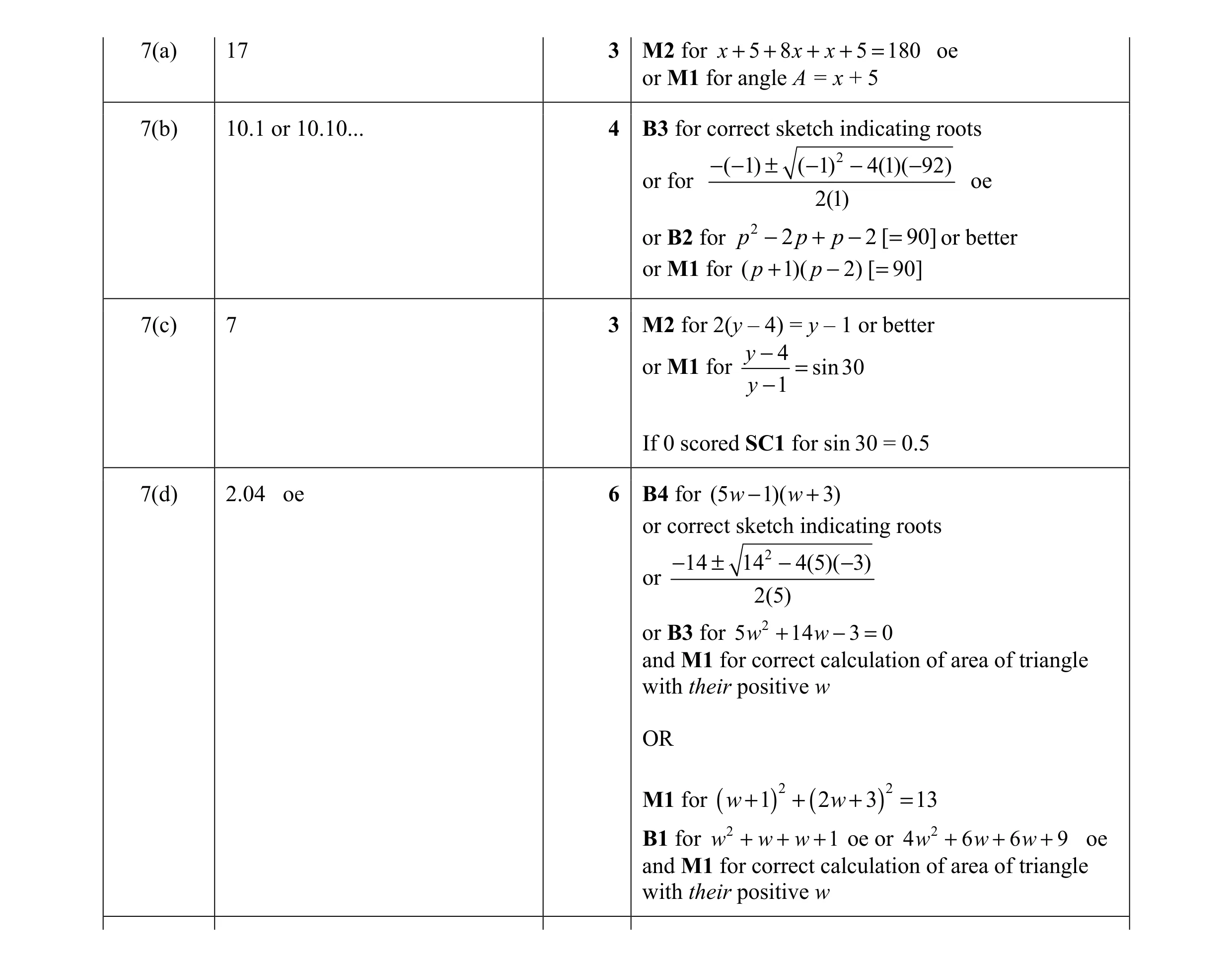 Mark scheme for question 44