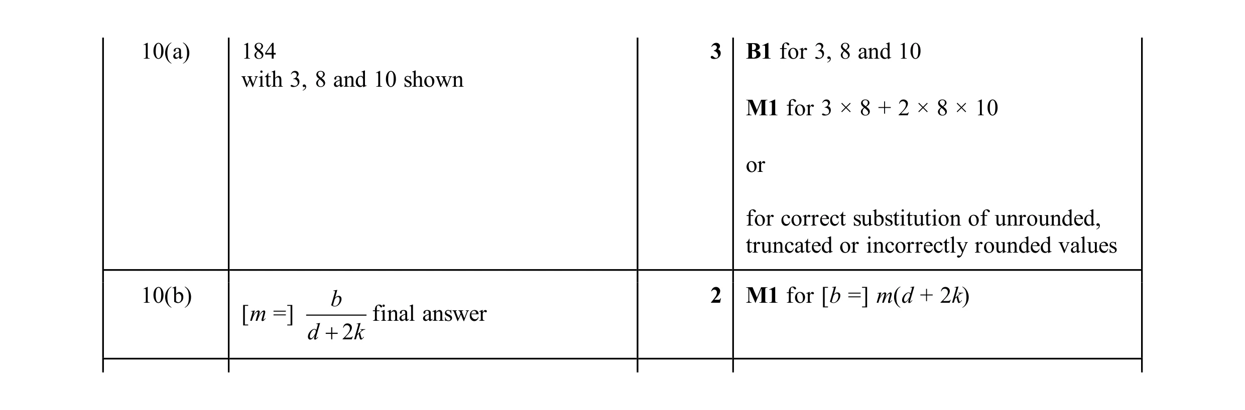 Mark scheme for question 188