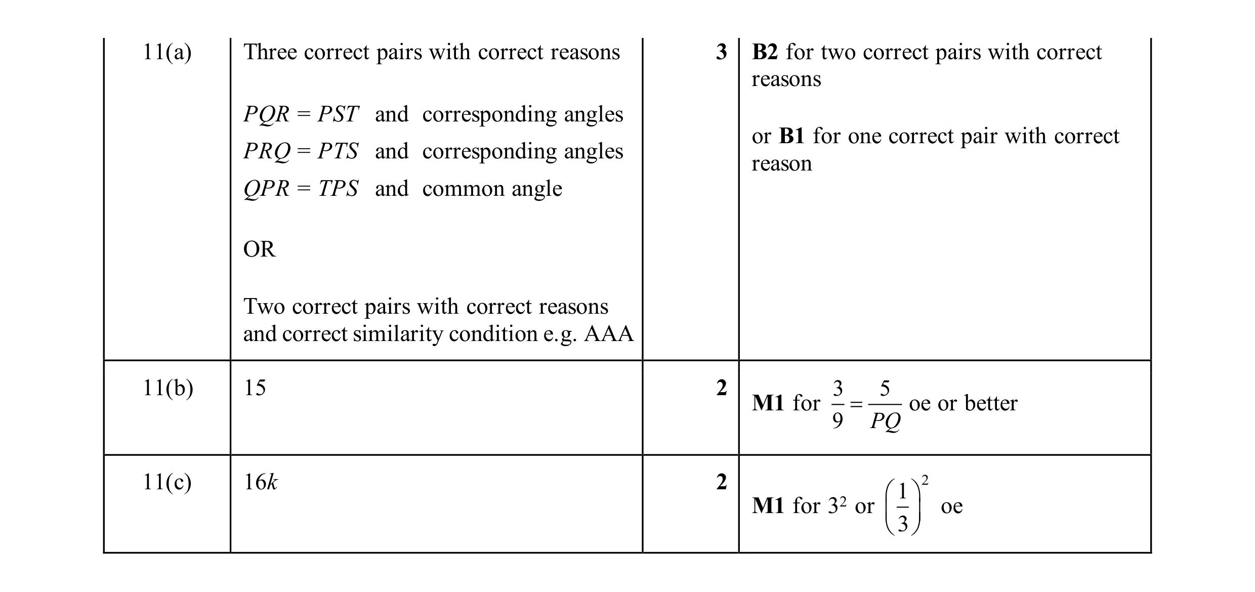 Mark scheme for question 30