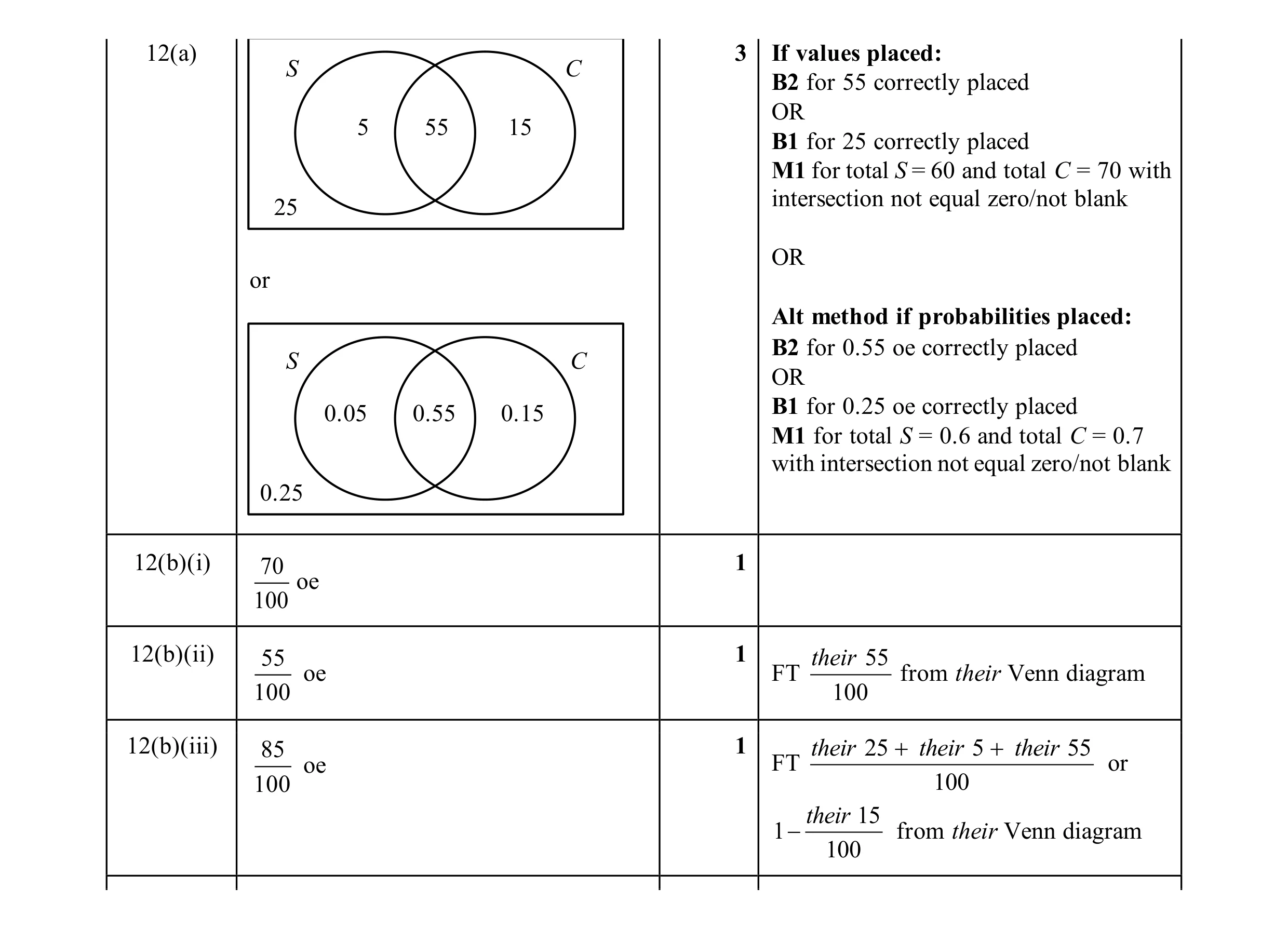 Mark scheme for question 59