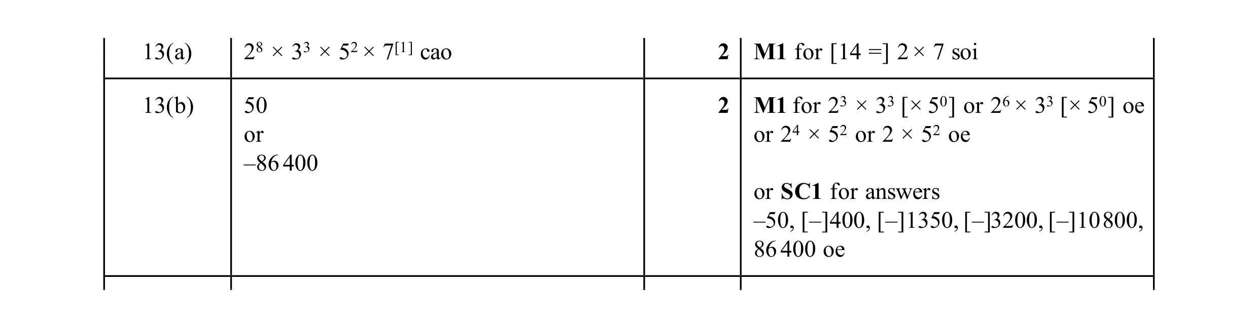 Mark scheme for question 54