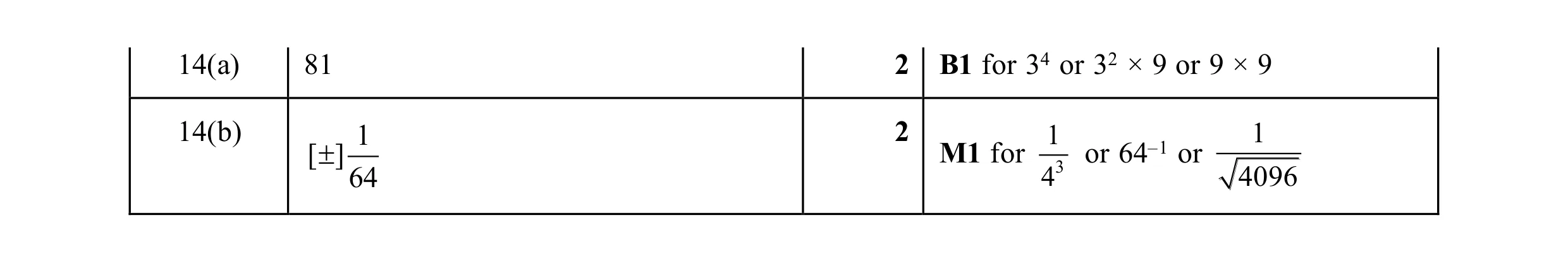 Mark scheme for question 80