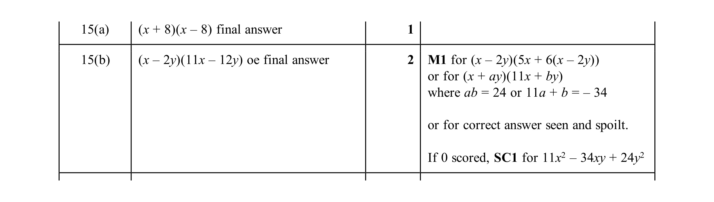 Mark scheme for question 189