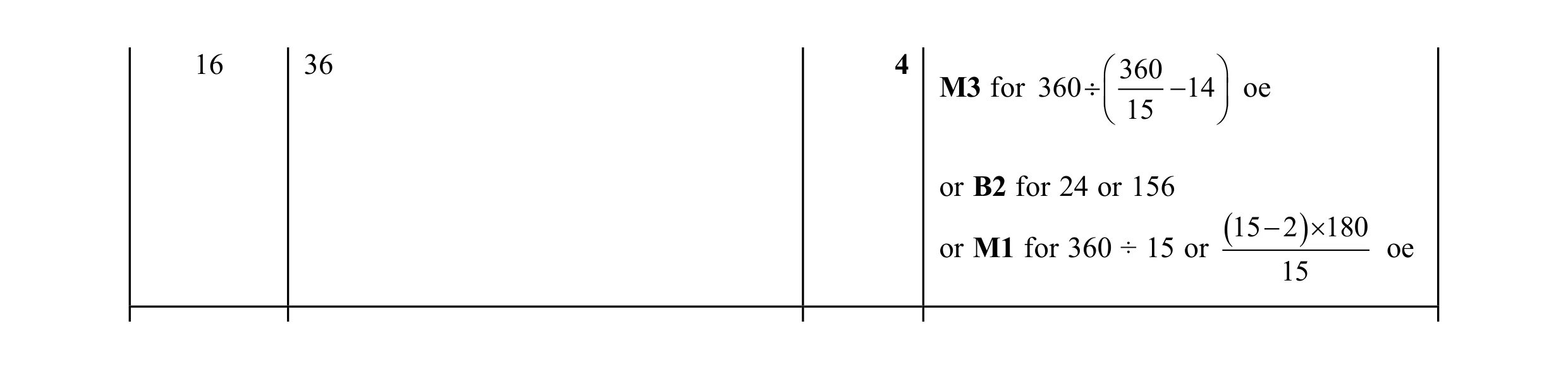 Mark scheme for question 80
