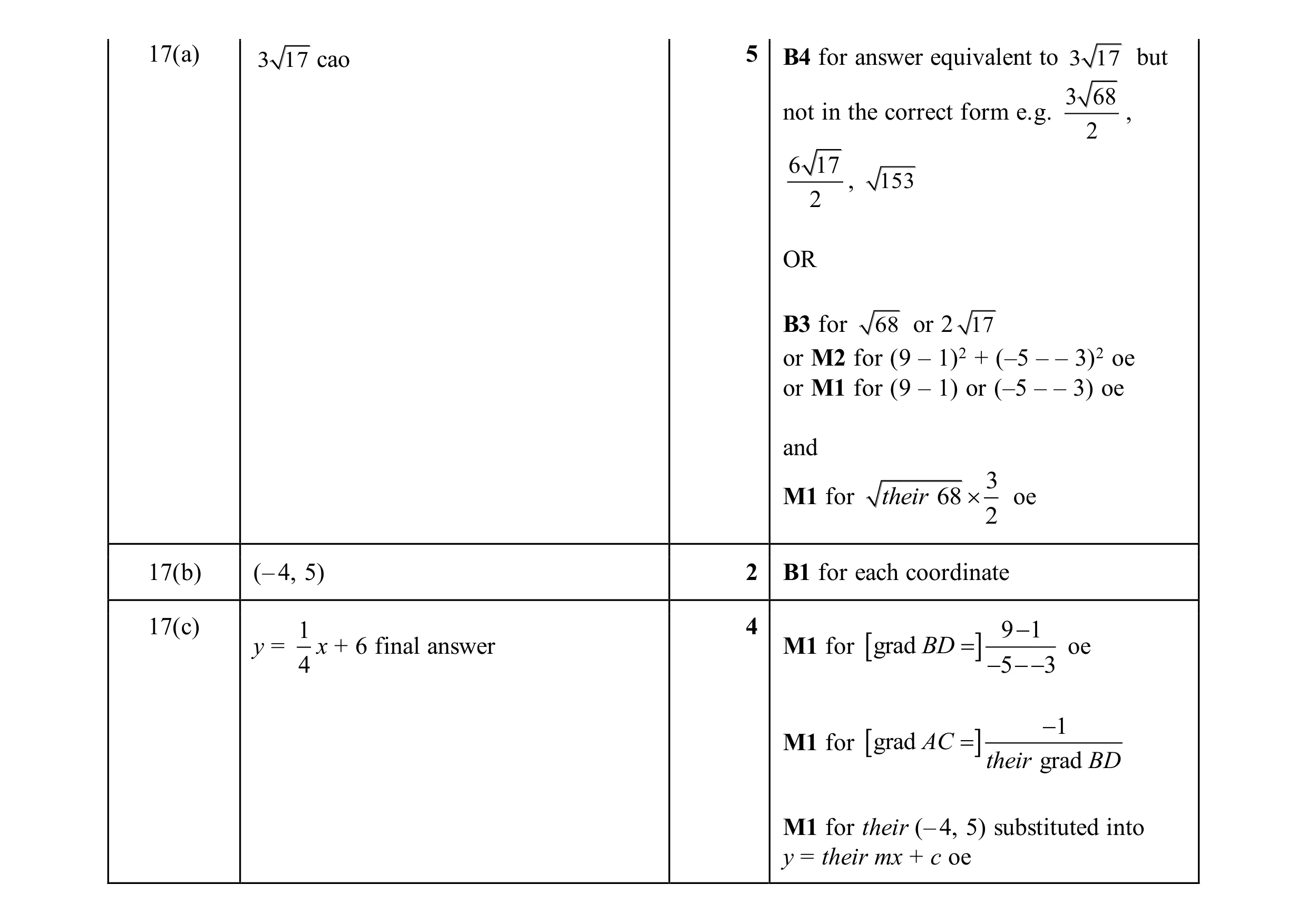 Mark scheme for question 18