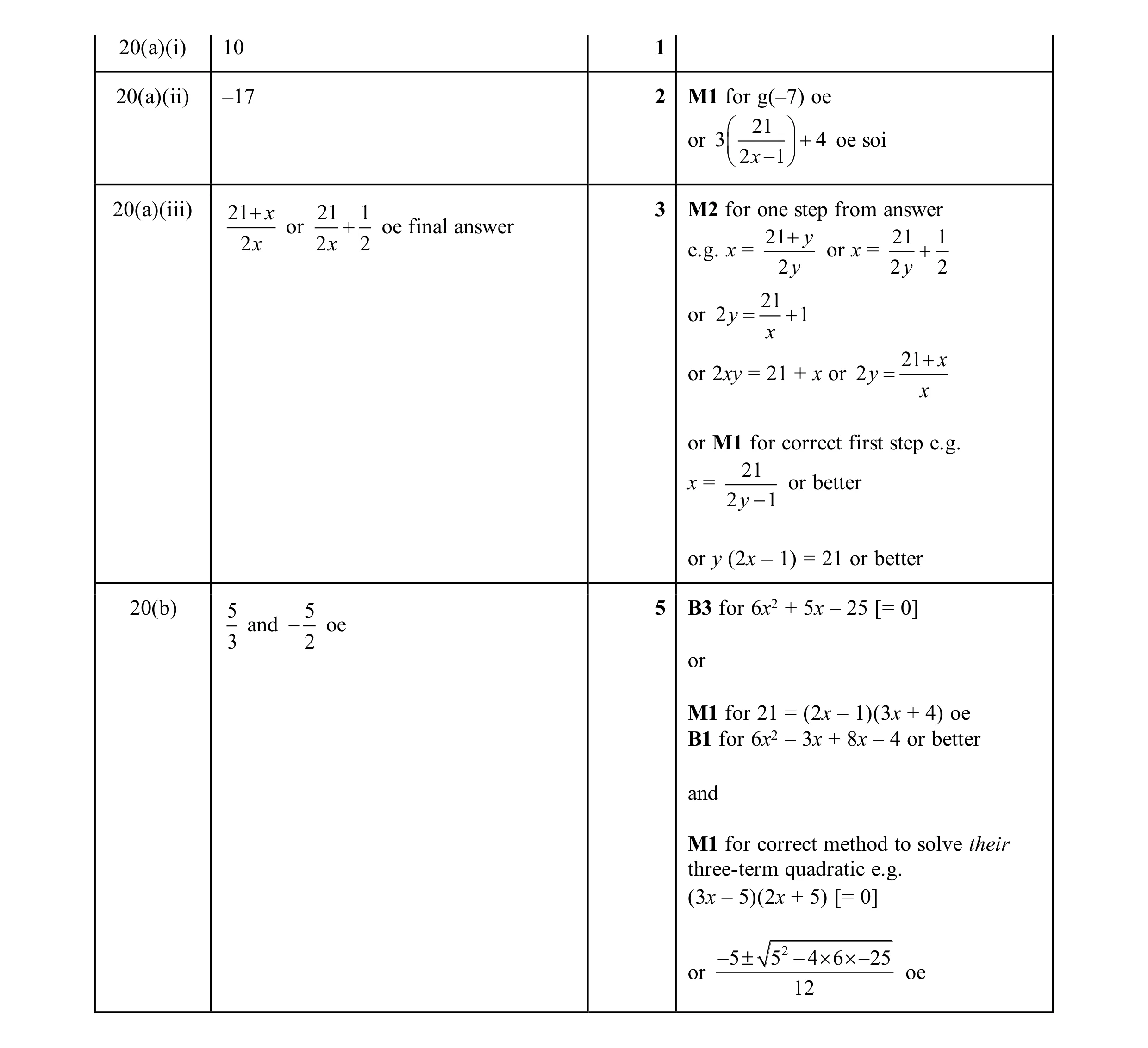 Mark scheme for question 40