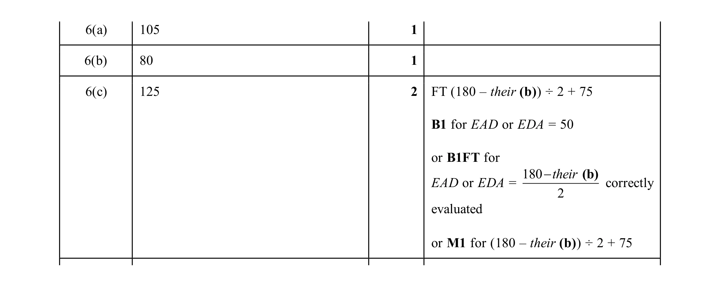 Mark scheme for question 79