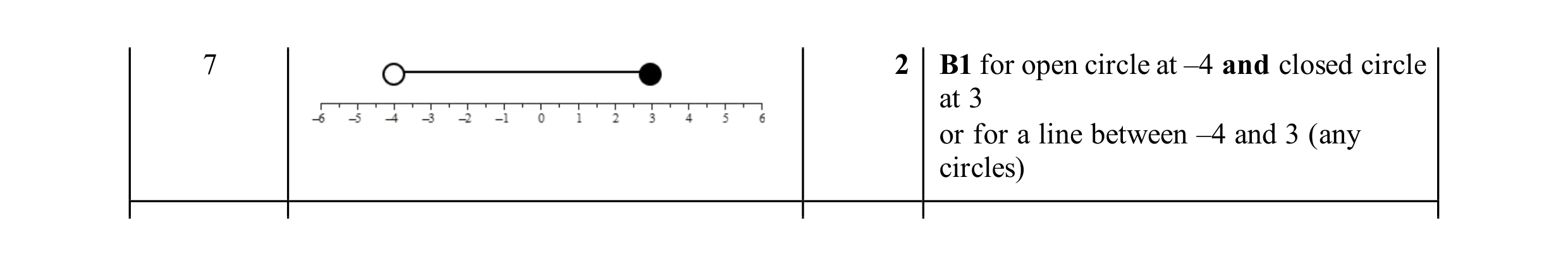 Mark scheme for question 48