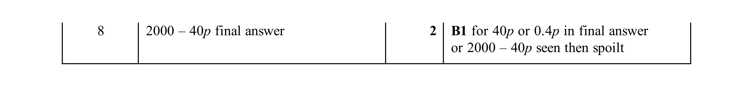 Mark scheme for question 19