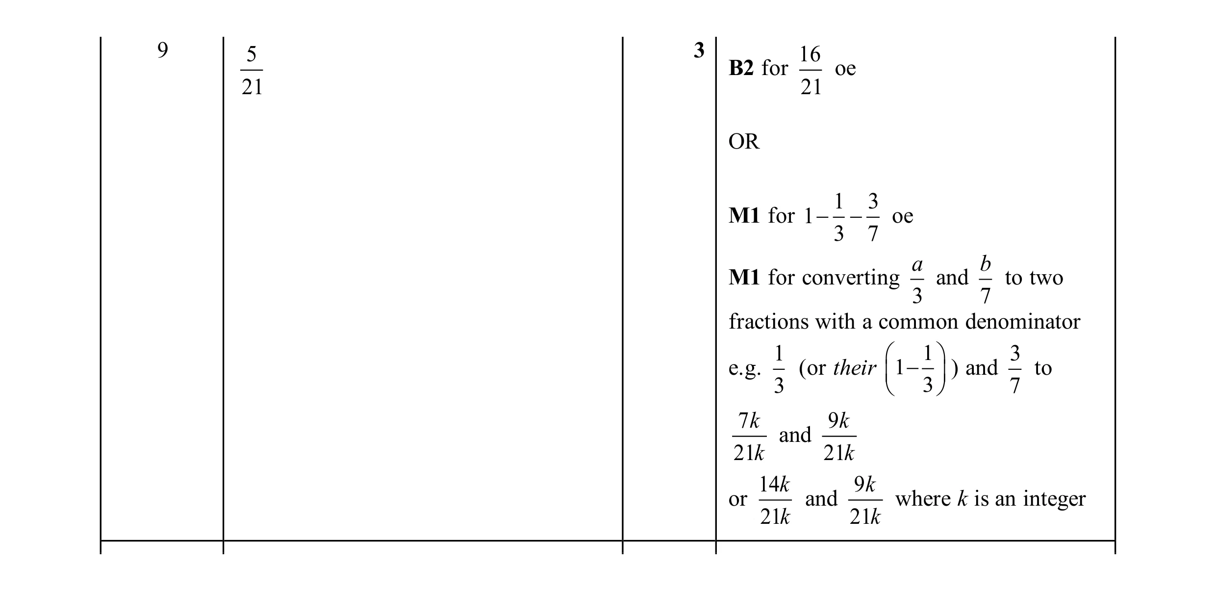 Mark scheme for question 119