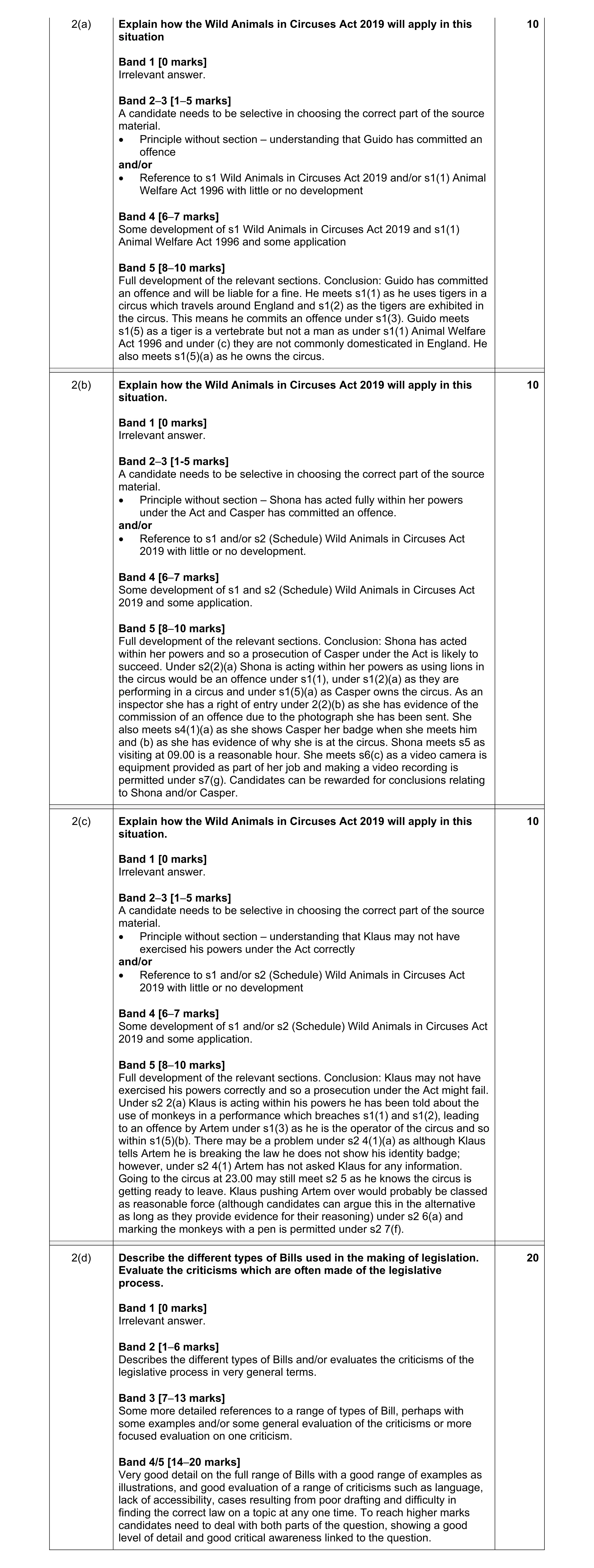 Mark scheme for question 26