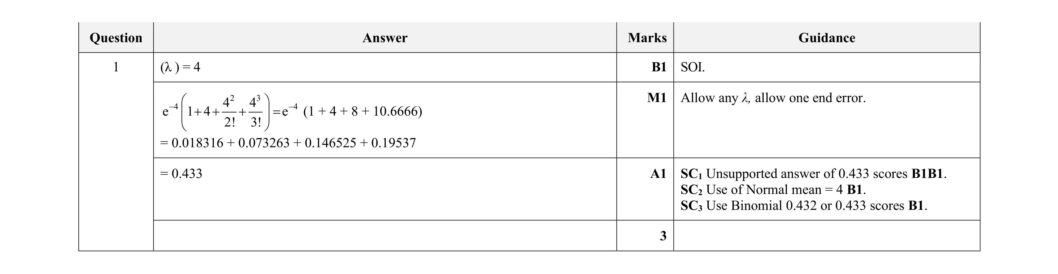 Mark scheme for question 185