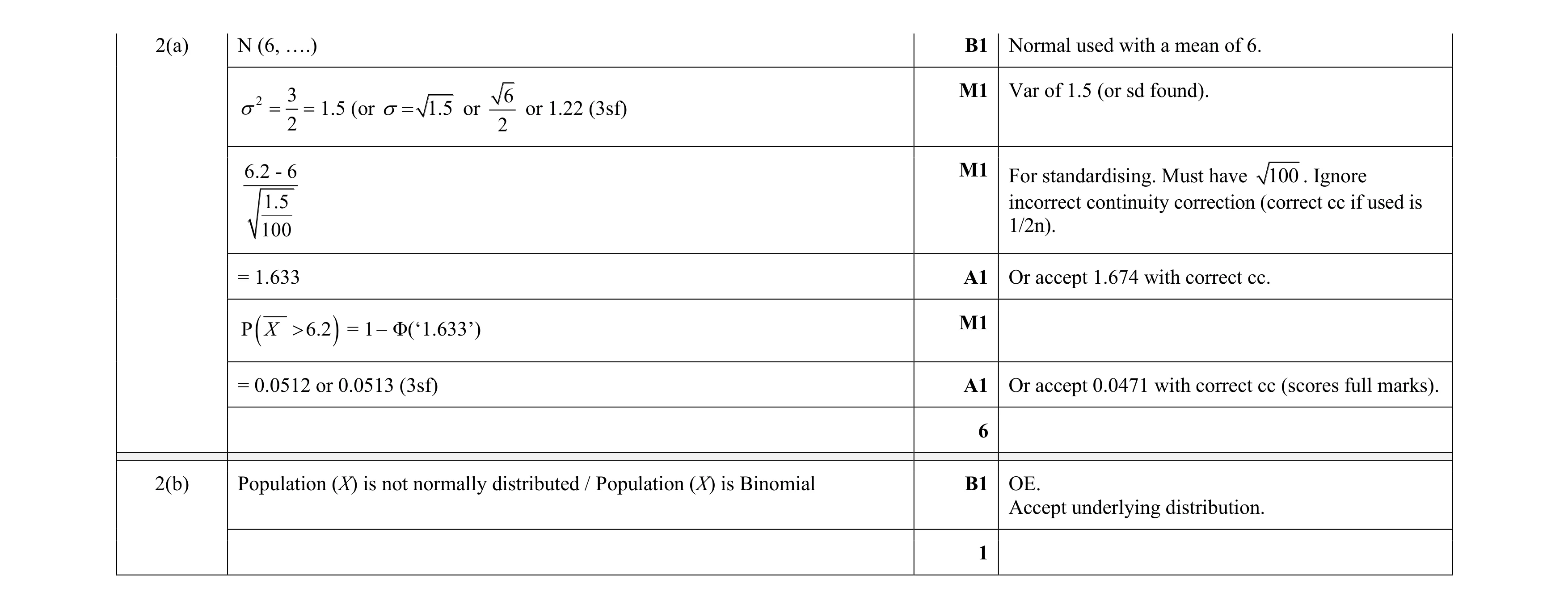 Mark scheme for question 95