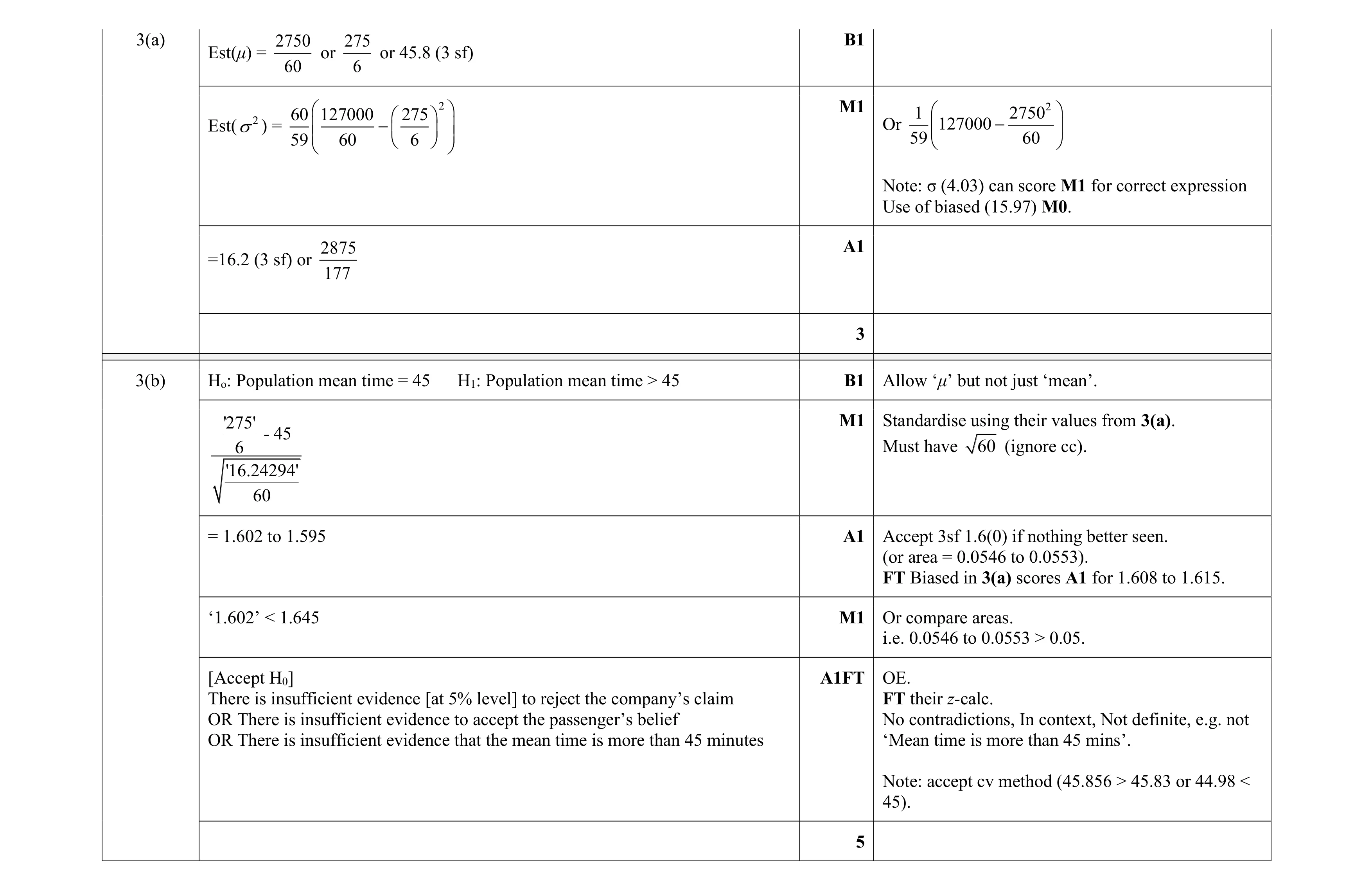 Mark scheme for question 96