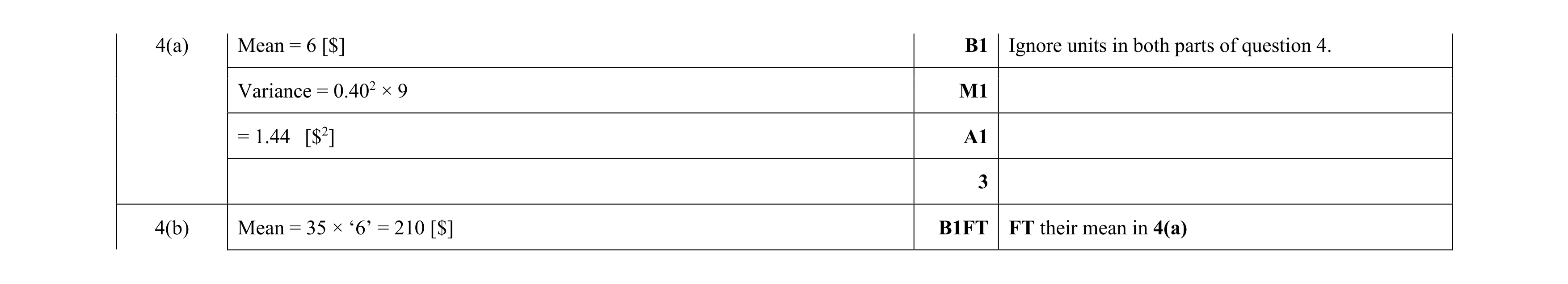 Mark scheme for question 97