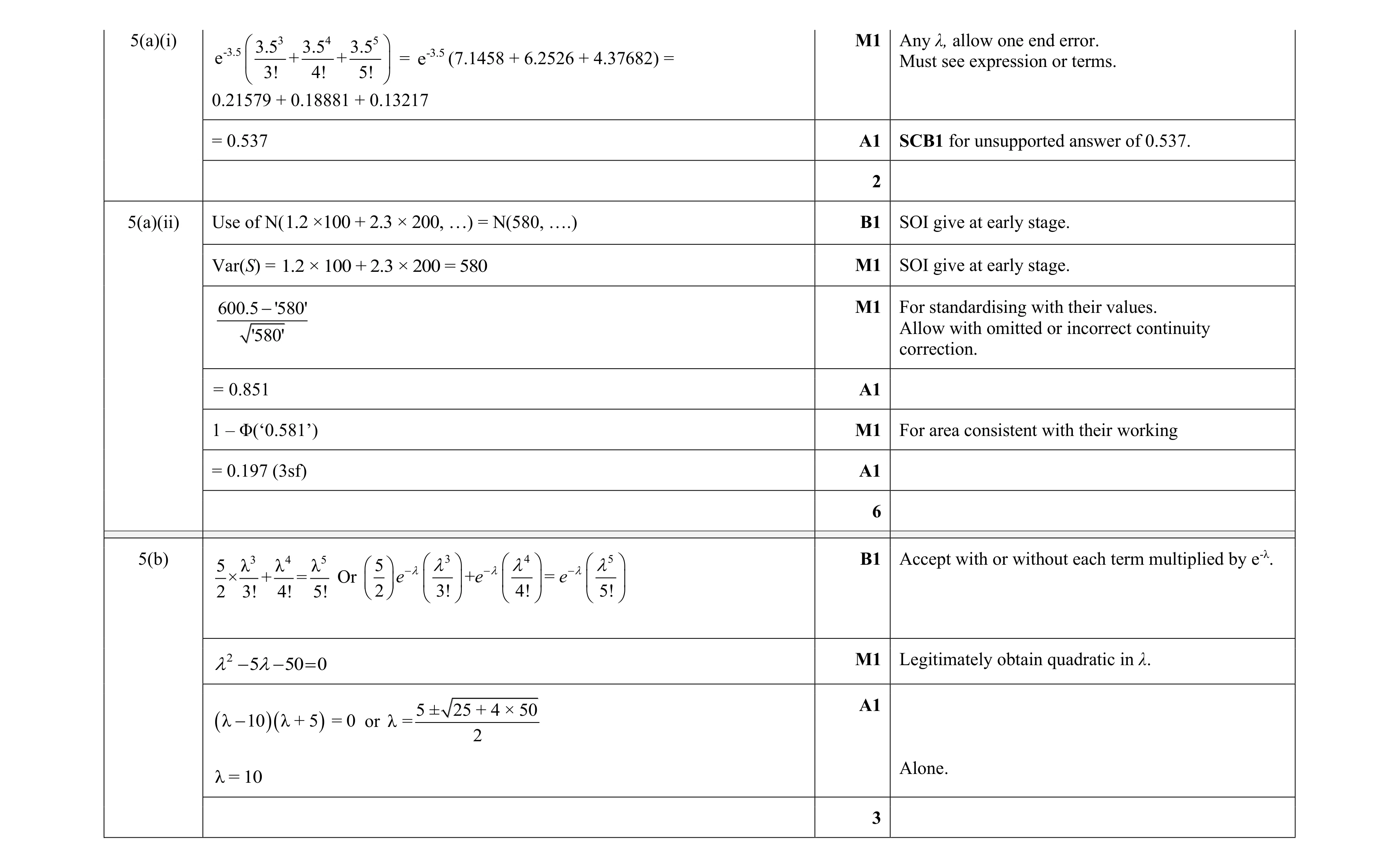 Mark scheme for question 33