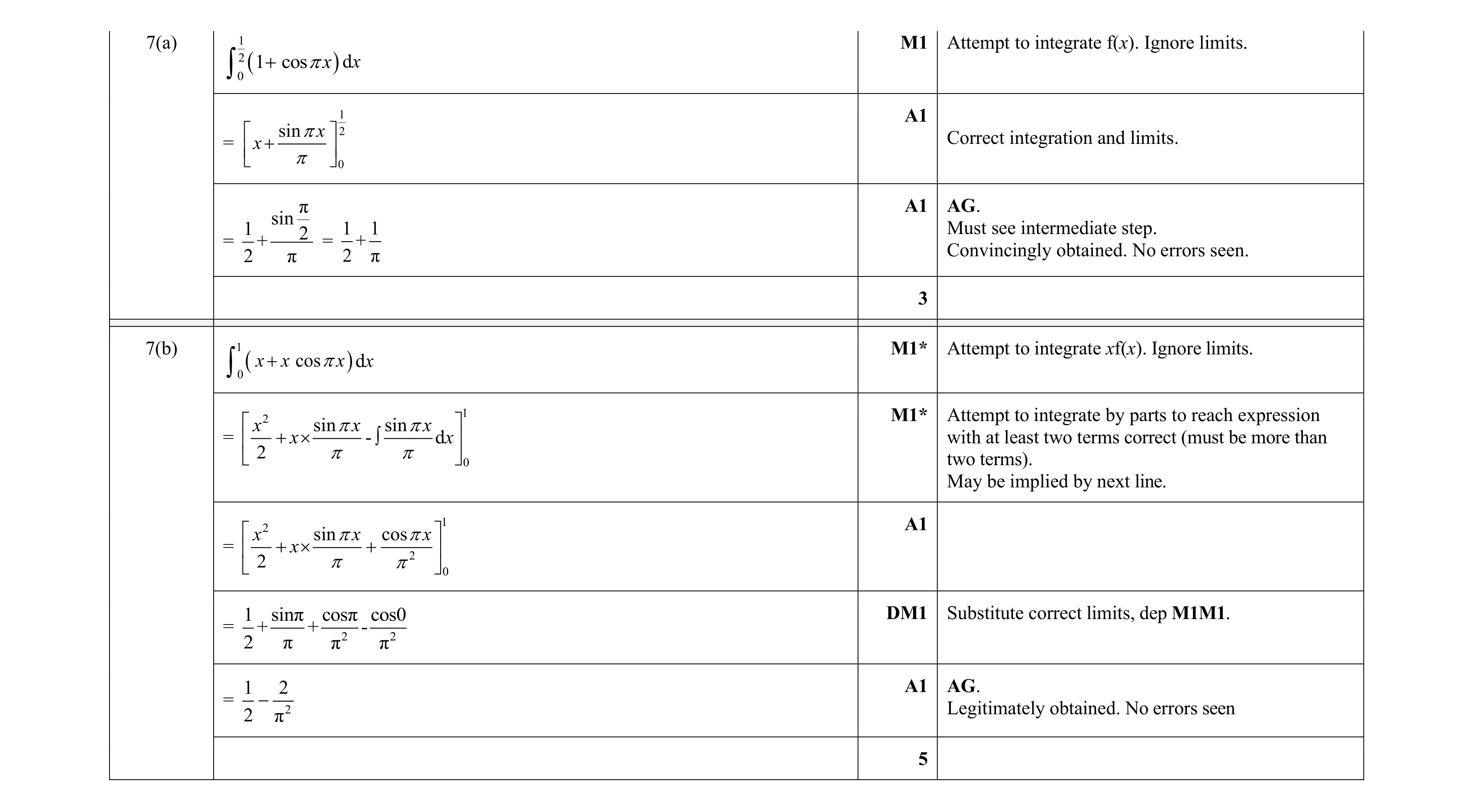 Mark scheme for question 98