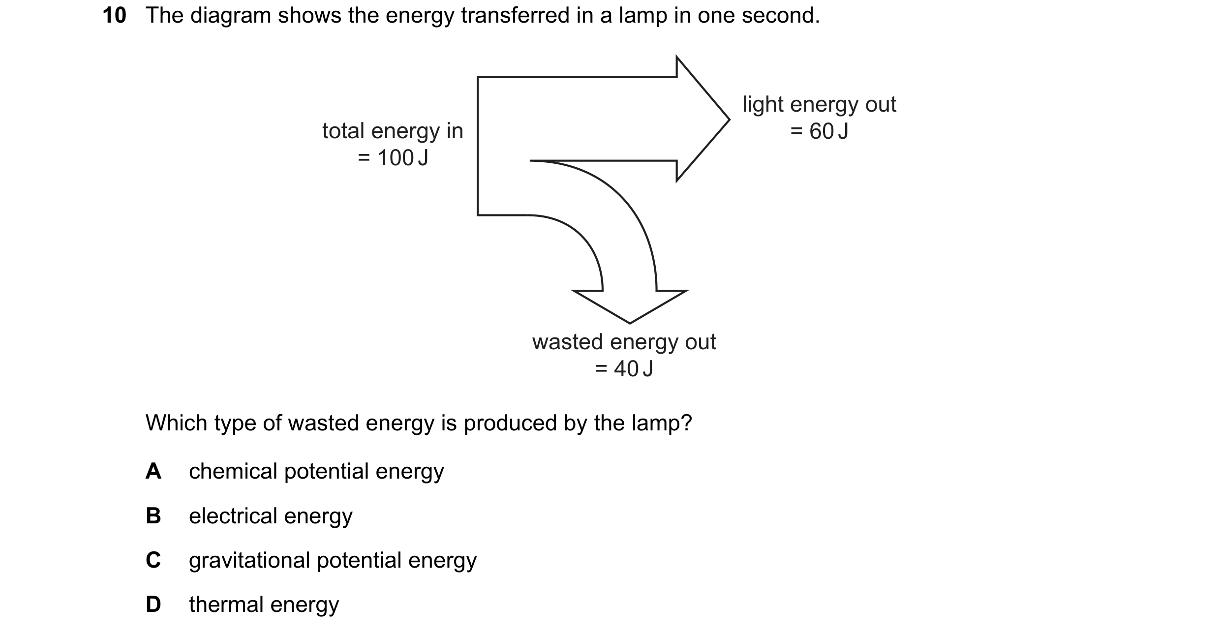 Question 136: The diagram shows the energy transferred in a lamp in one second. light energy out total energy in = 60 J = 100 J wasted energy out = 40 J …