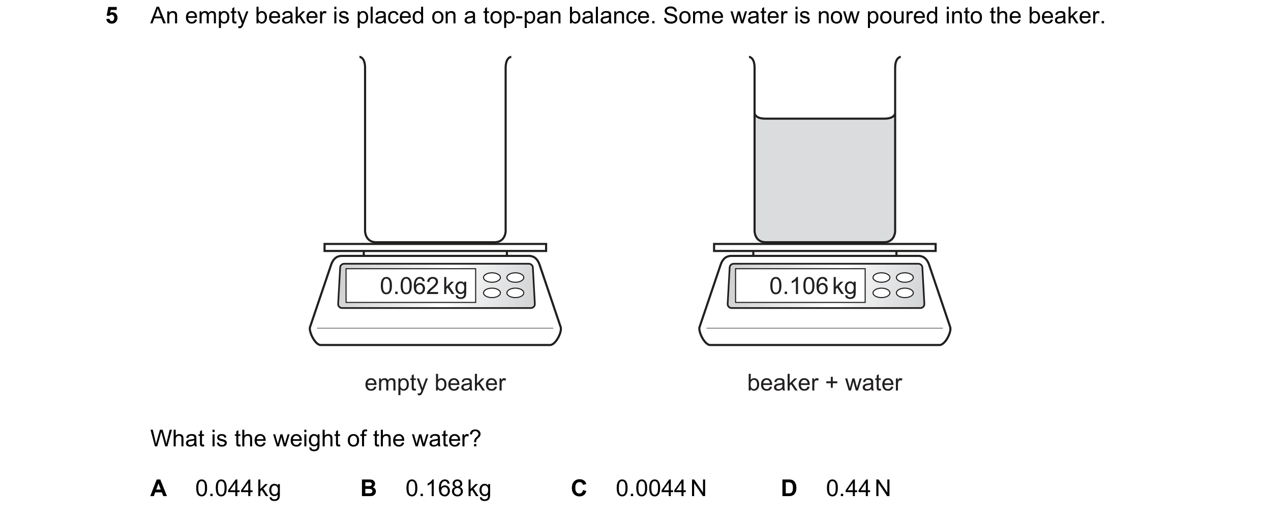 Question 167: An empty beaker is placed on a top-pan balance. Some water is now poured into the beaker. 0.062 kg 0.106 kg empty beaker beaker + water Wha…