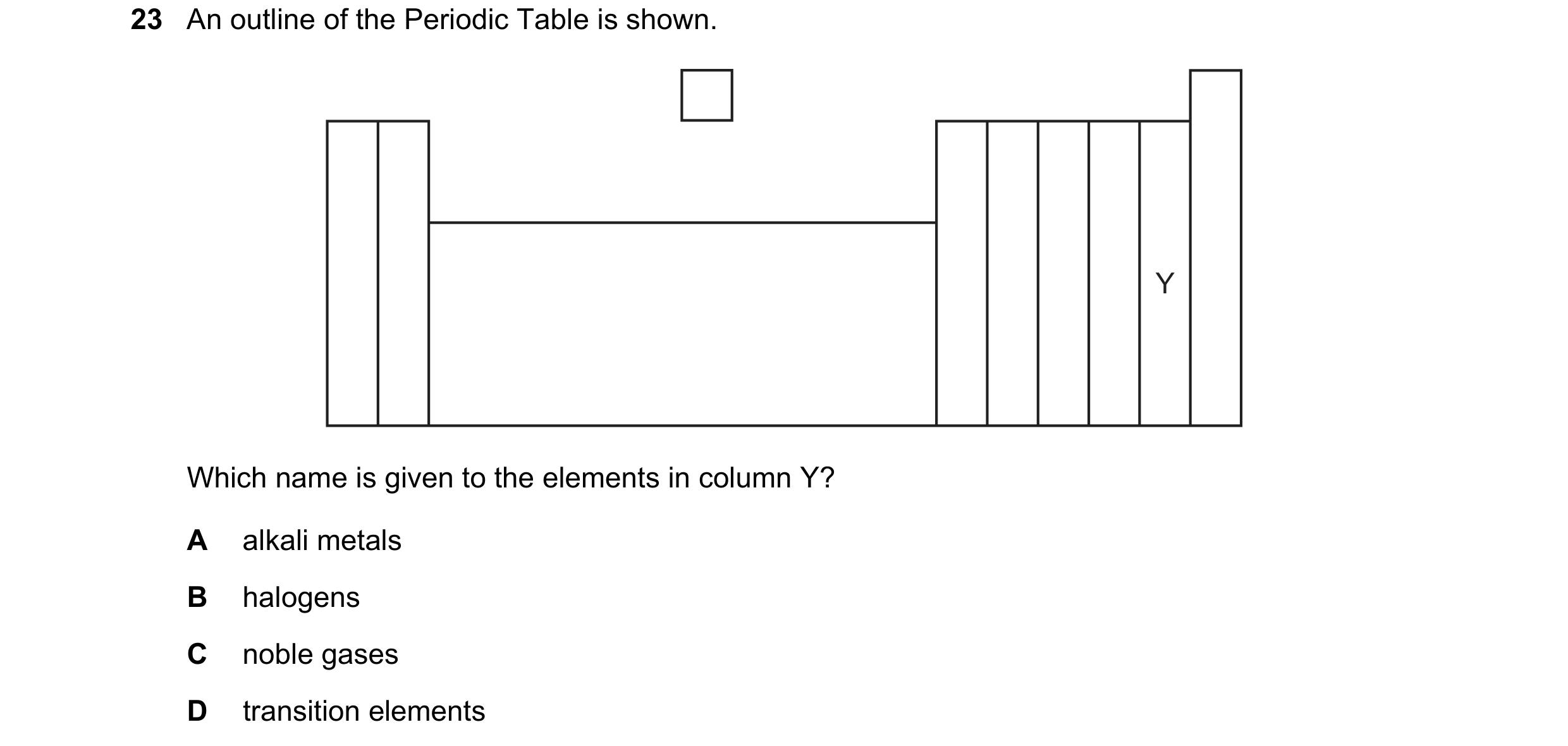 Question 13: An outline of the Periodic Table is shown. Y Which name is given to the elements in column Y? A alkali metals B halogens C noble gases D tr…