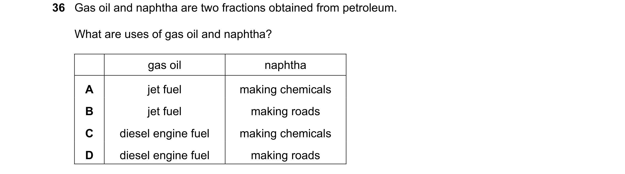 Question 32: Gas oil and naphtha are two fractions obtained from petroleum. What are uses of gas oil and naphtha? gas oil naphtha A jet fuel making chem…