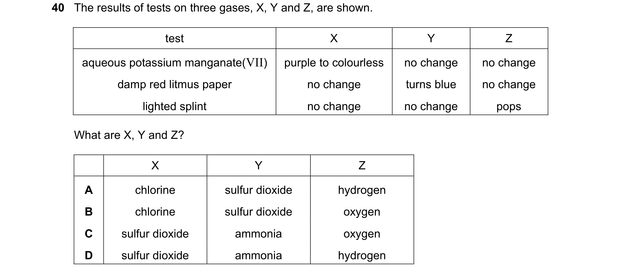 Question 28: The results of tests on three gases, X, Y and Z, are shown. test X Y Z aqueous potassium manganate(VII) purple to colourless no change no c…