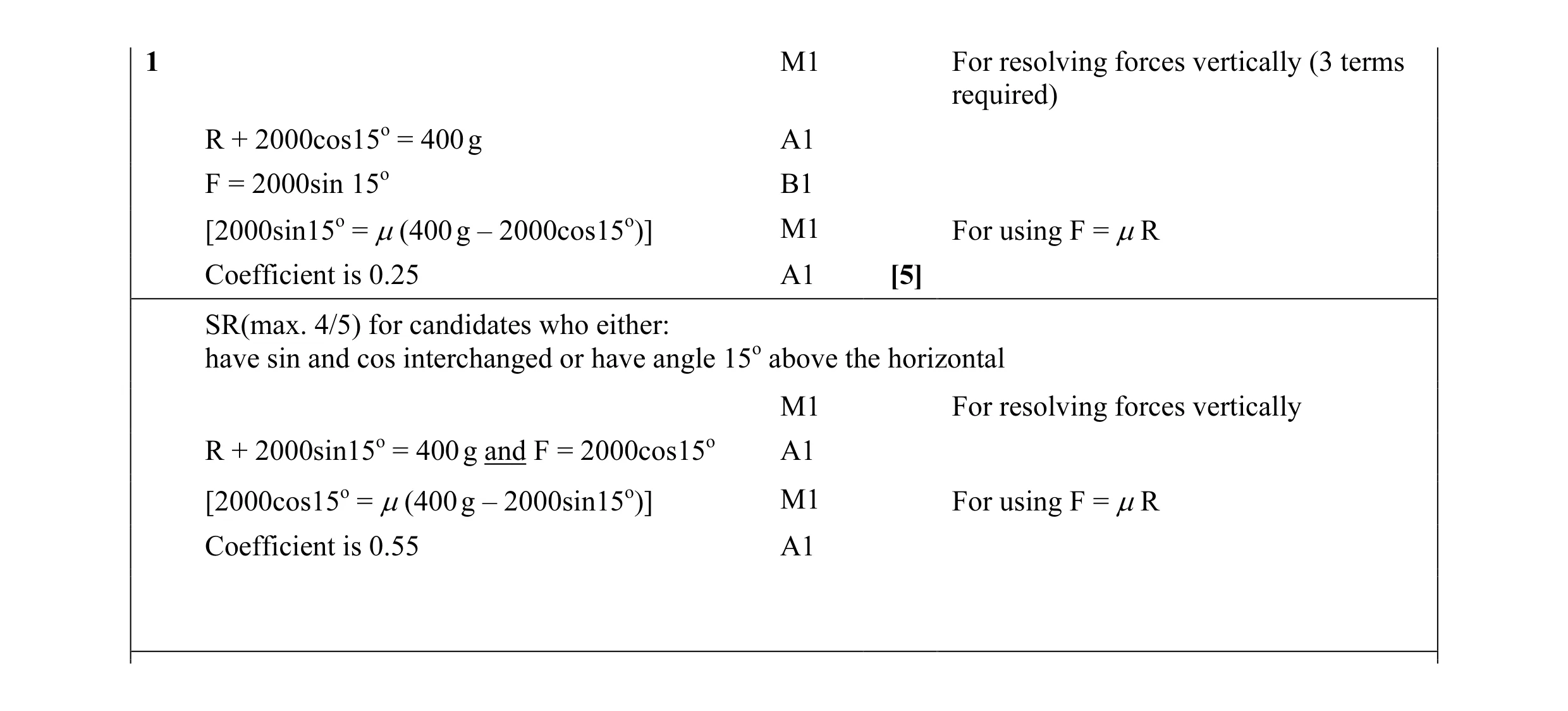 Mark scheme for question 28