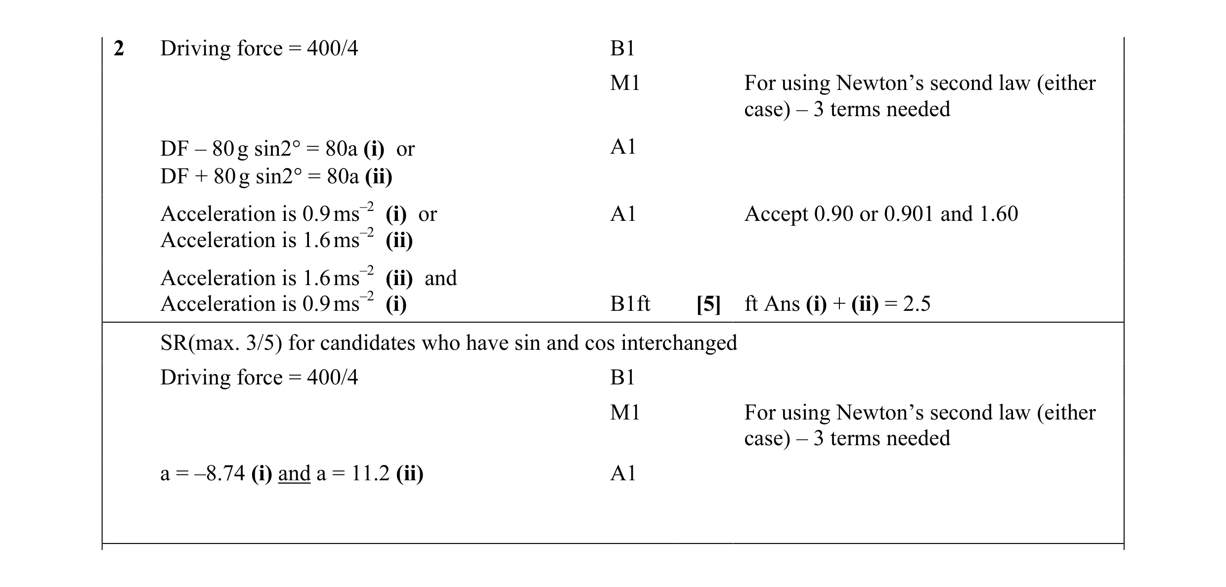 Mark scheme for question 46