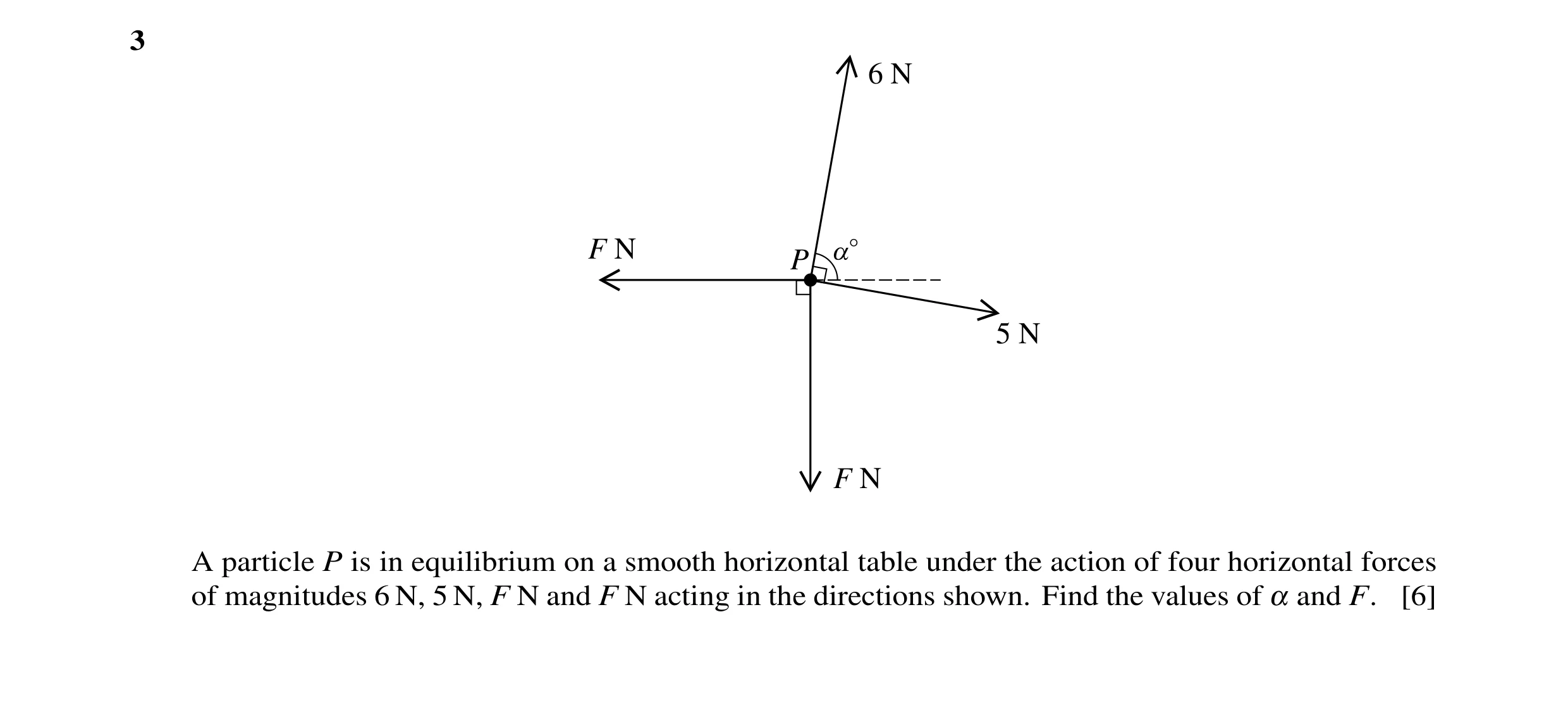 Question 29: 6 N F N P a° 5 N F N A particle P is in equilibrium on a smooth horizontal table under the action of four horizontal forces of magnitudes 6…