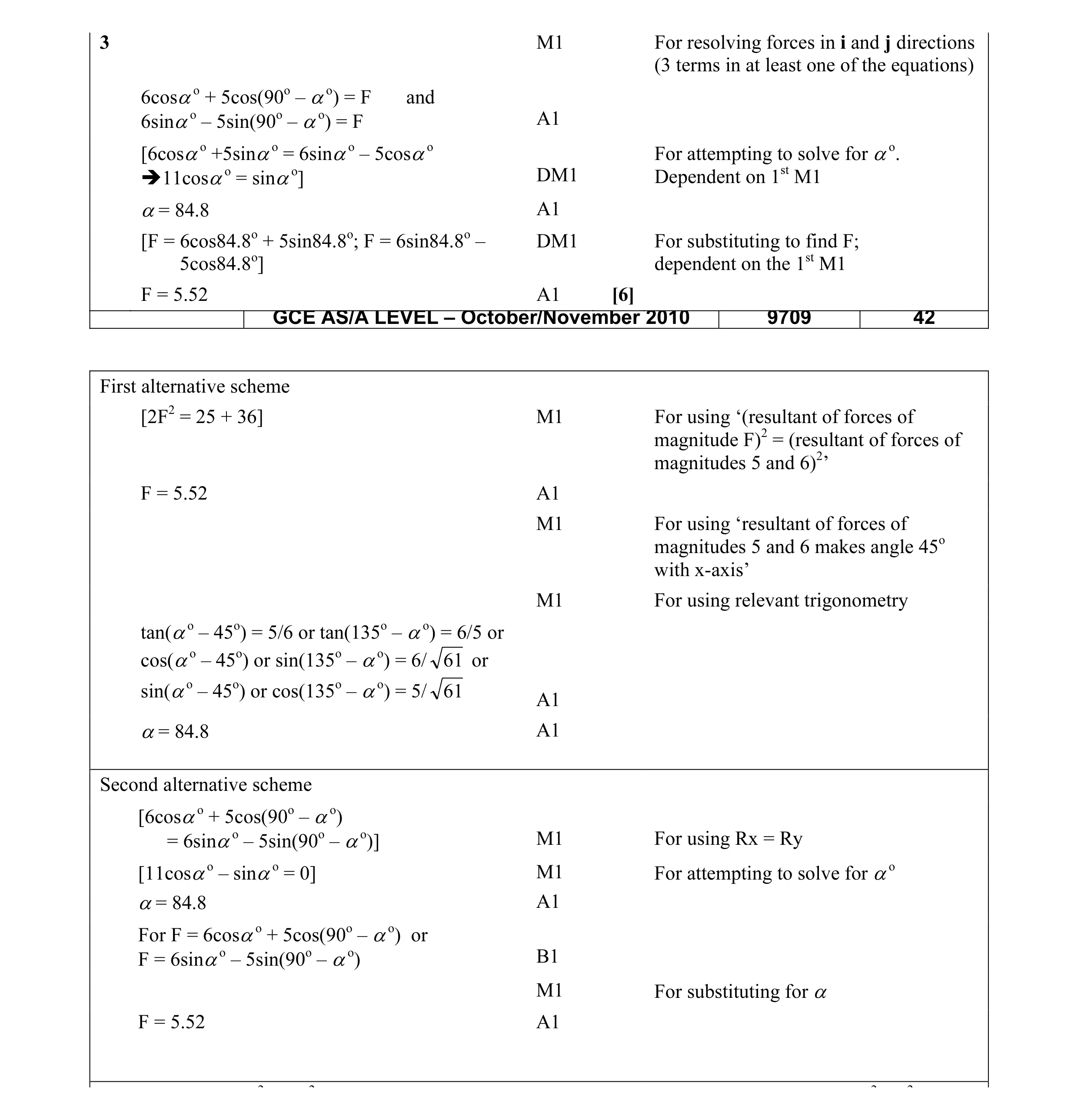 Mark scheme for question 29