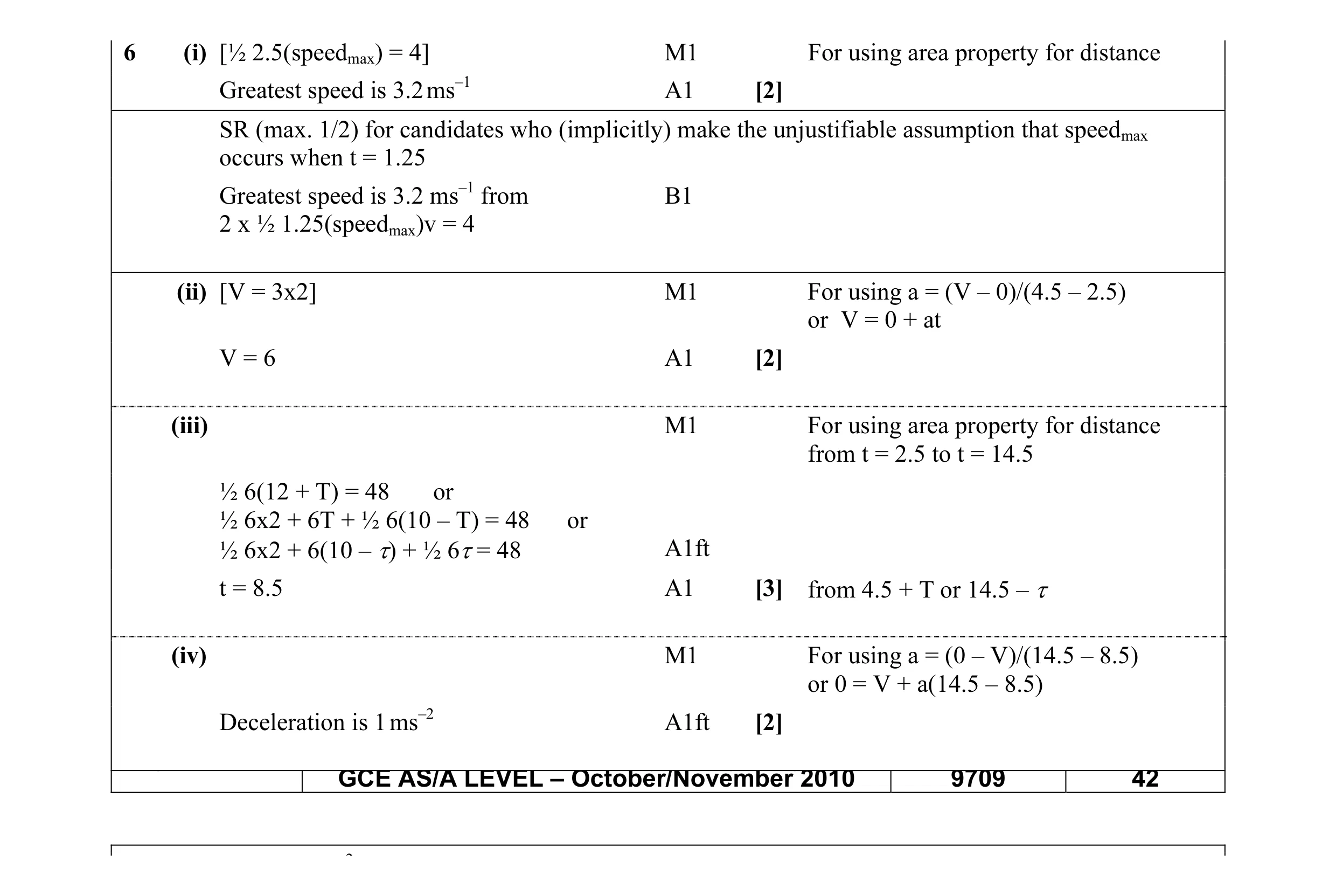 Mark scheme for question 48
