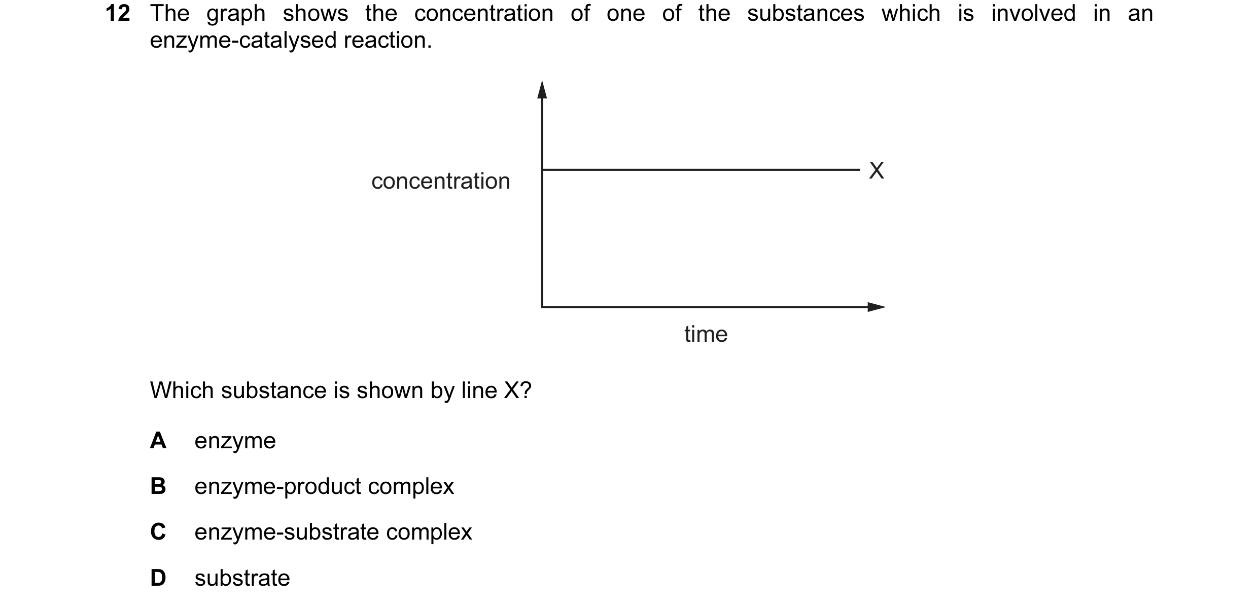 Question 35: The graph shows the concentration of one of the substances which is involved in an enzyme-catalysed reaction. concentration X time Which su…