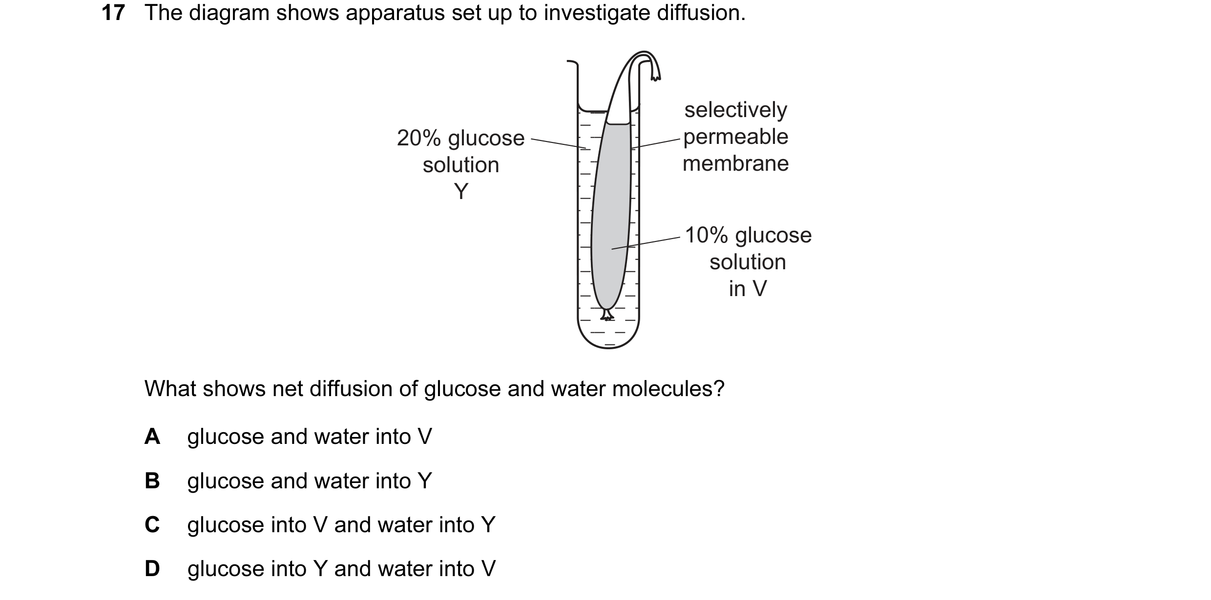 Question 104: The diagram shows apparatus set up to investigate diffusion. selectively 20% glucose permeable solution membrane Y 10% glucose solution in …
