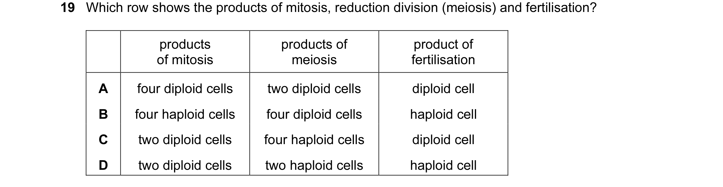 Question 73: Which row shows the products of mitosis, reduction division (meiosis) and fertilisation? products products of product of of mitosis meiosis…