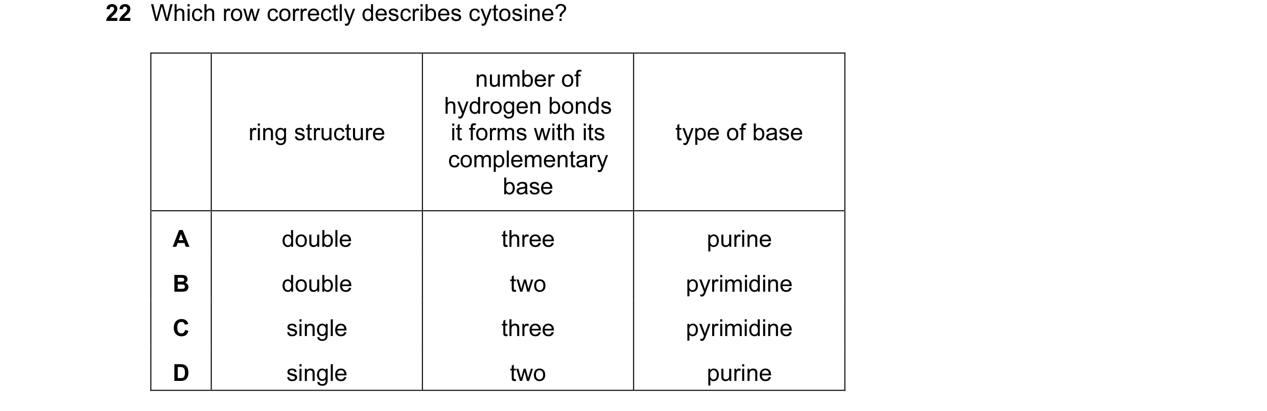 Question 83: Which row correctly describes cytosine? number of hydrogen bonds ring structure it forms with its type of base complementary base A double …