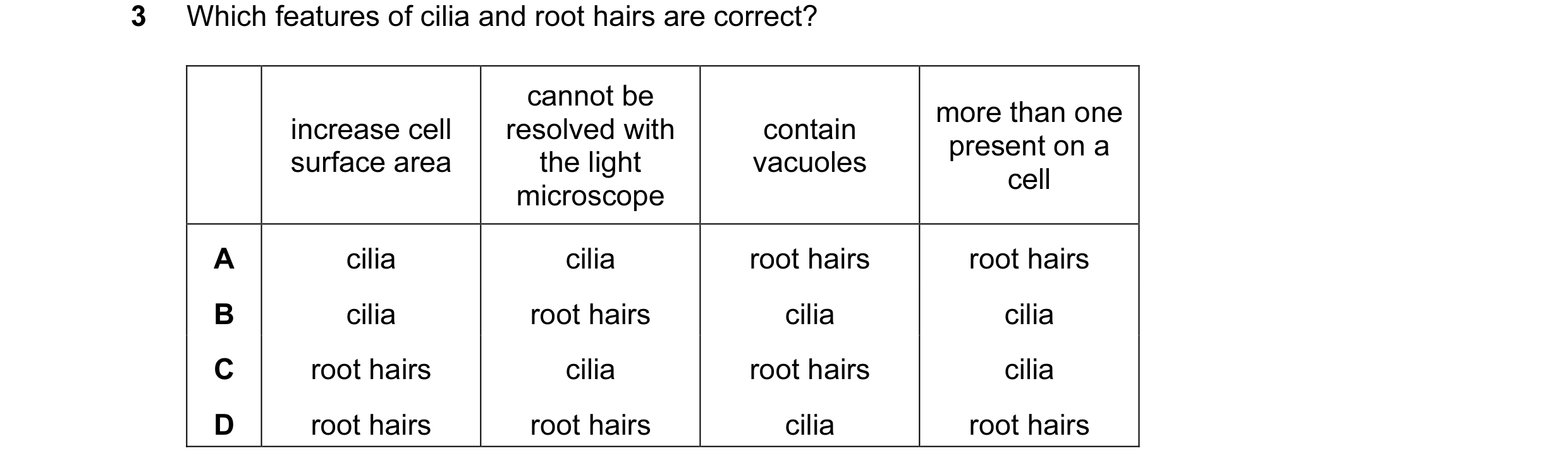Question 136: Which features of cilia and root hairs are correct? cannot be more than one increase cell resolved with contain present on a surface area t…