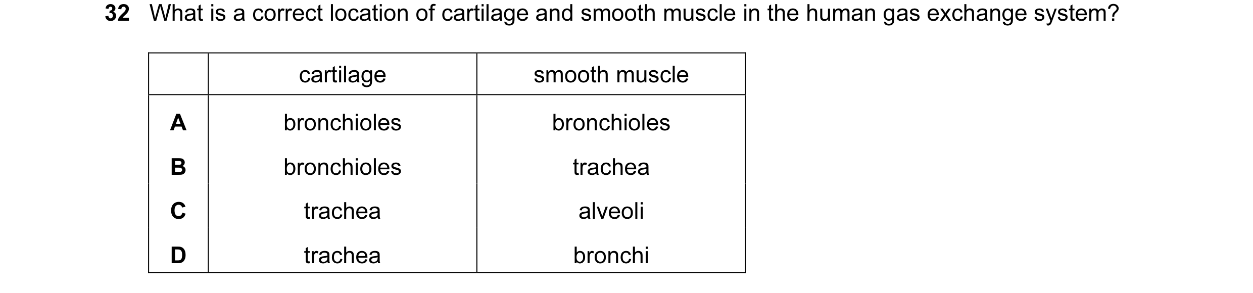 Question 106: What is a correct location of cartilage and smooth muscle in the human gas exchange system? cartilage smooth muscle A bronchioles bronchiol…