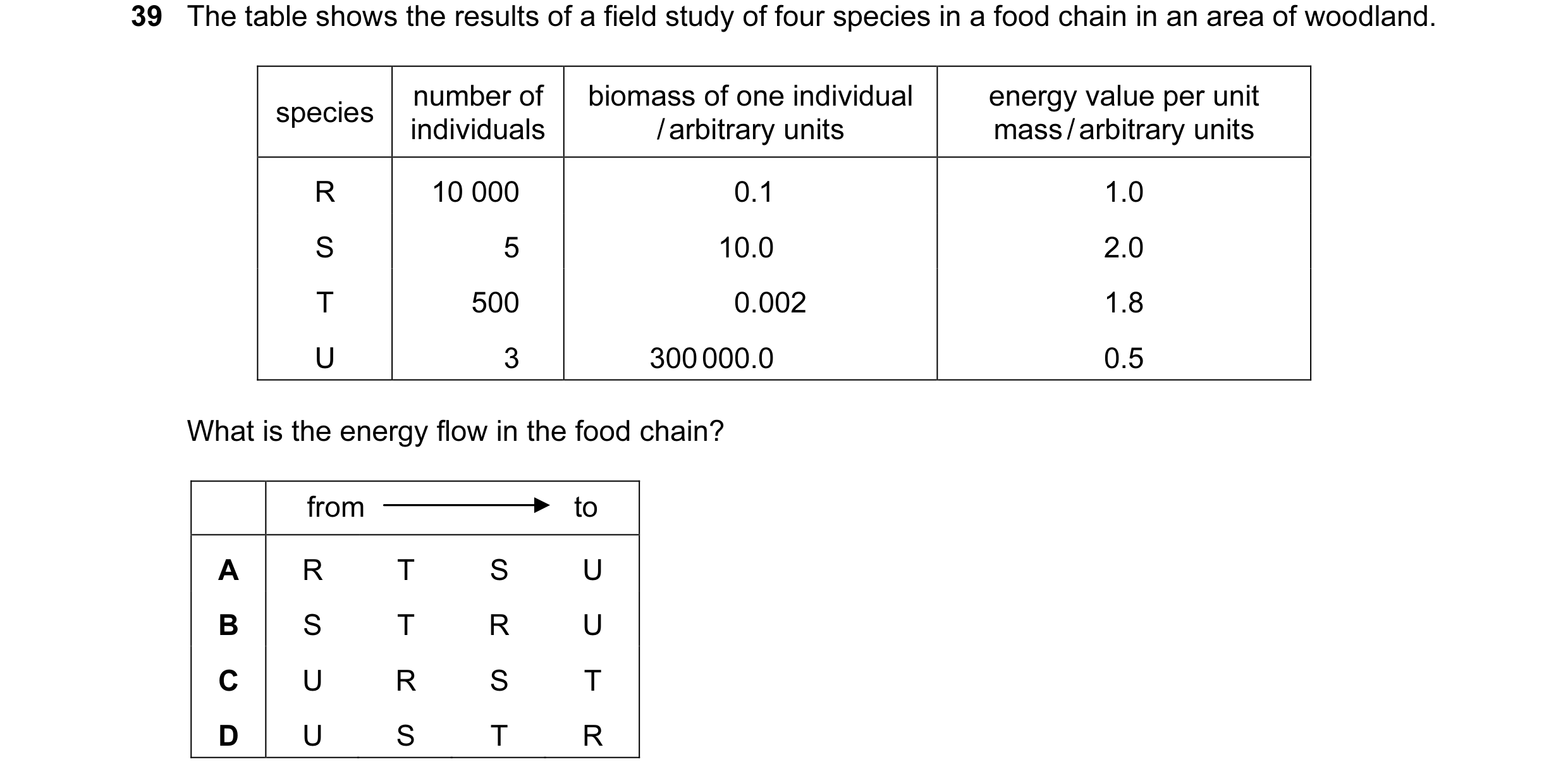 Question 67: The table shows the results of a field study of four species in a food chain in an area of woodland. number of biomass of one individual en…