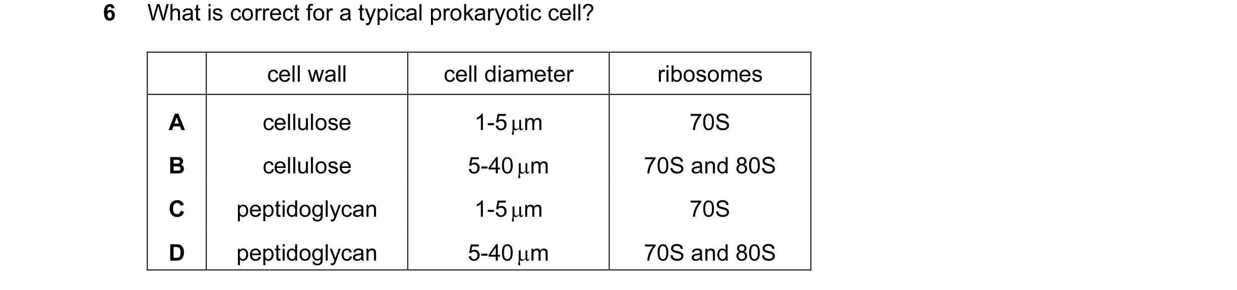Question 139: What is correct for a typical prokaryotic cell? cell wall cell diameter ribosomes A cellulose 1-5 µm 70S B cellulose 5-40 µm 70S and 80S C …